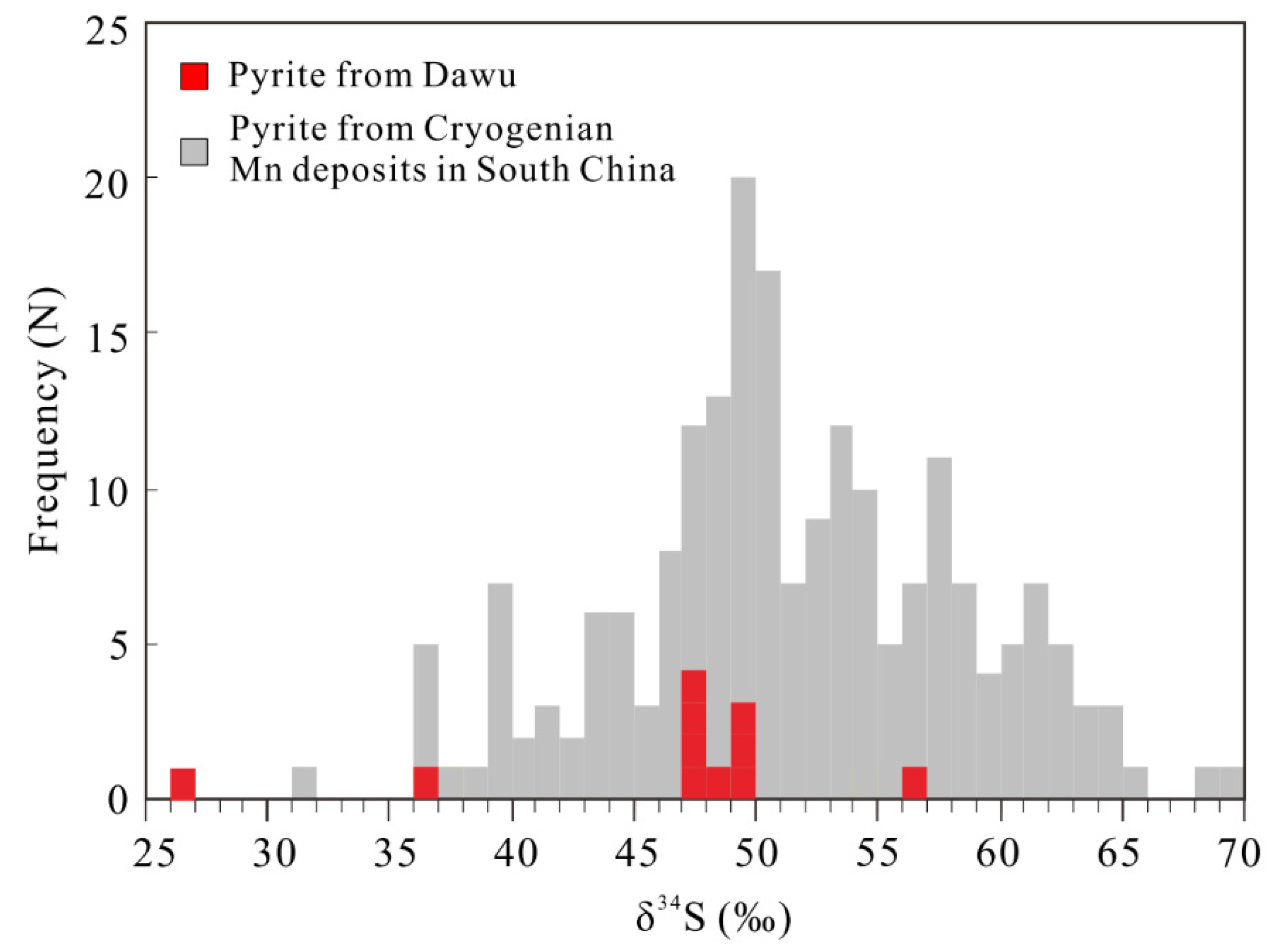 Minerals 11 00446 g007