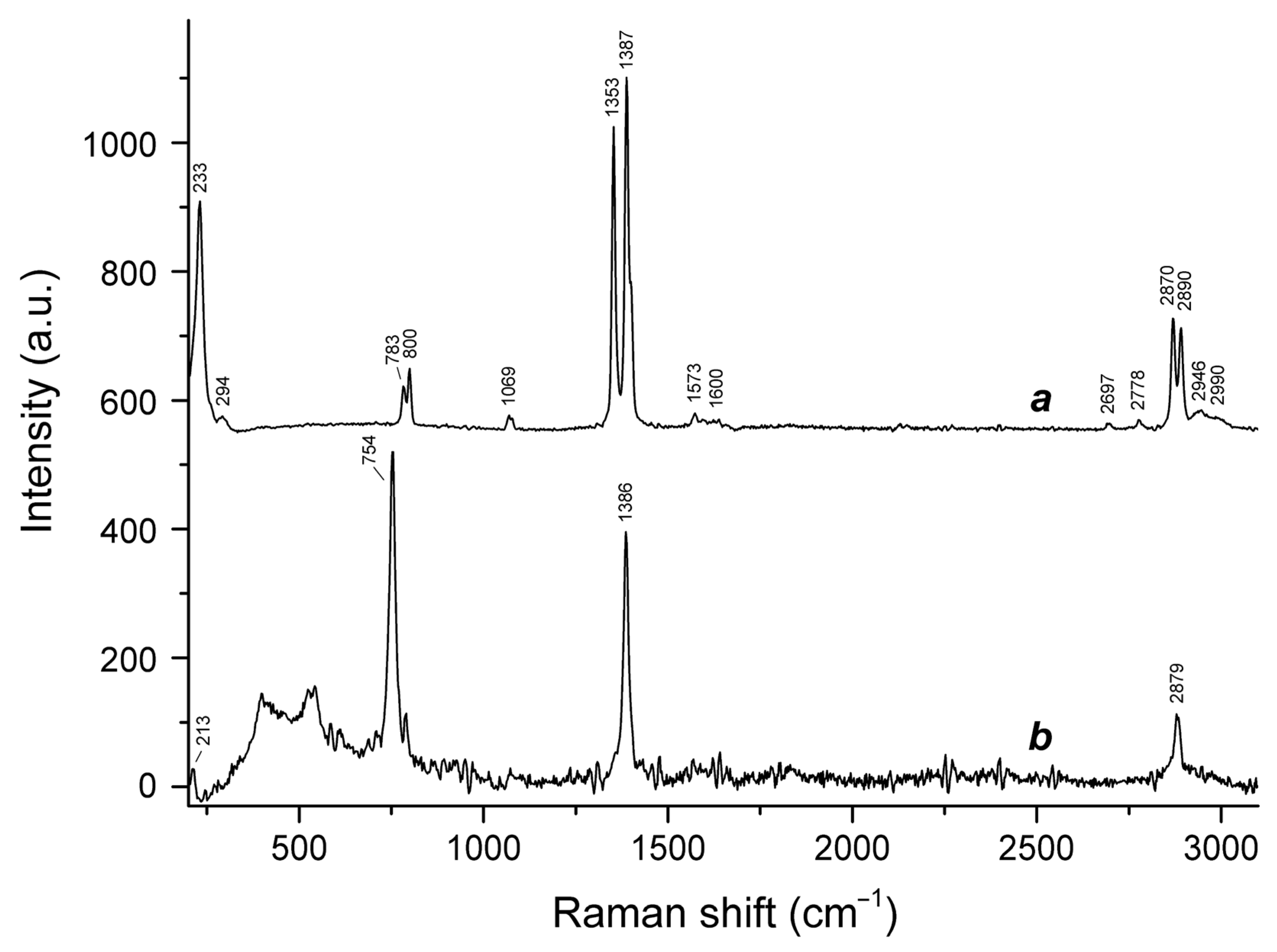 Minerals 11 00448 g003 Minerals 11 00448 g003