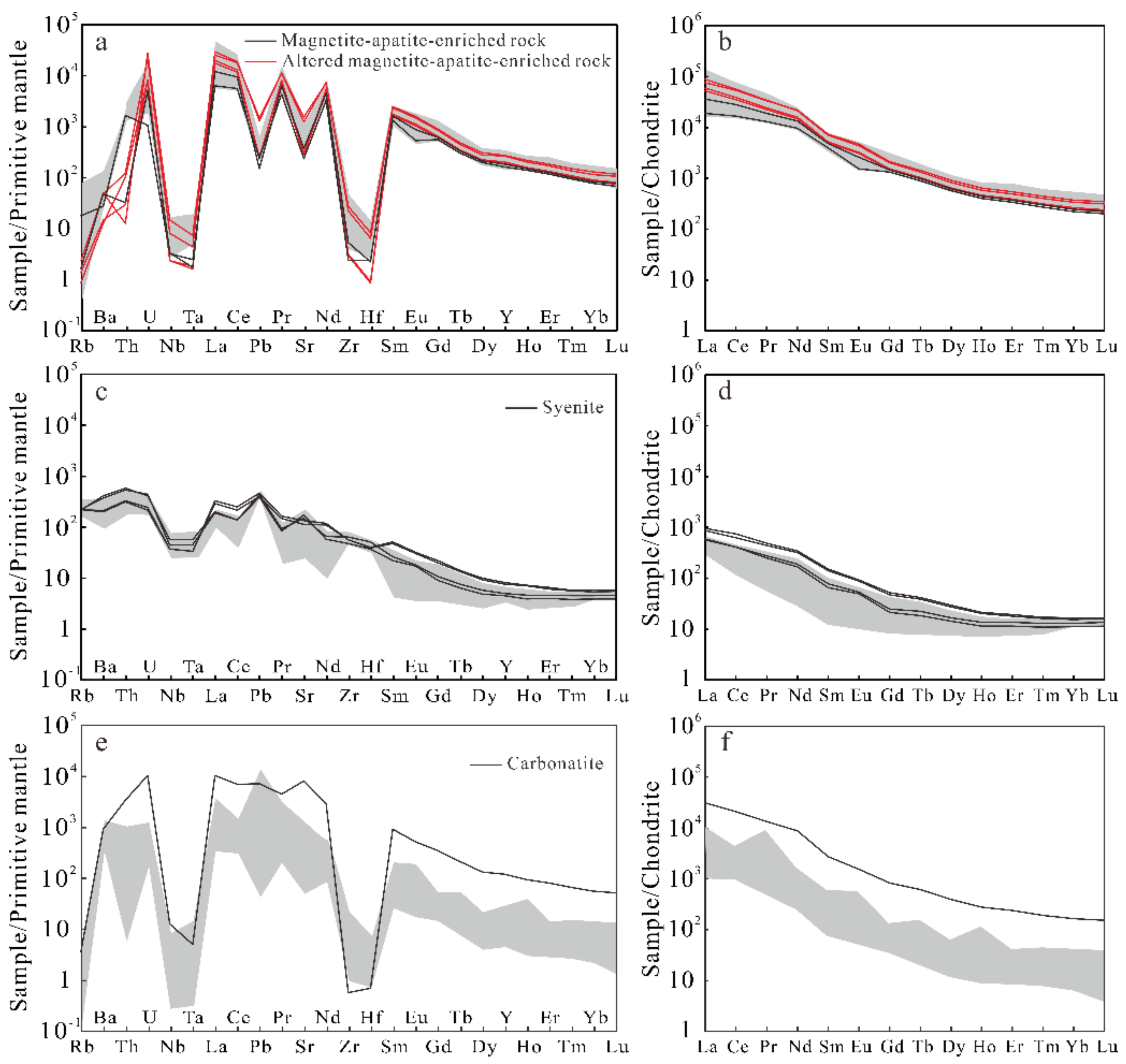 Minerals 11 00450 g006 Minerals 11 00450 g006