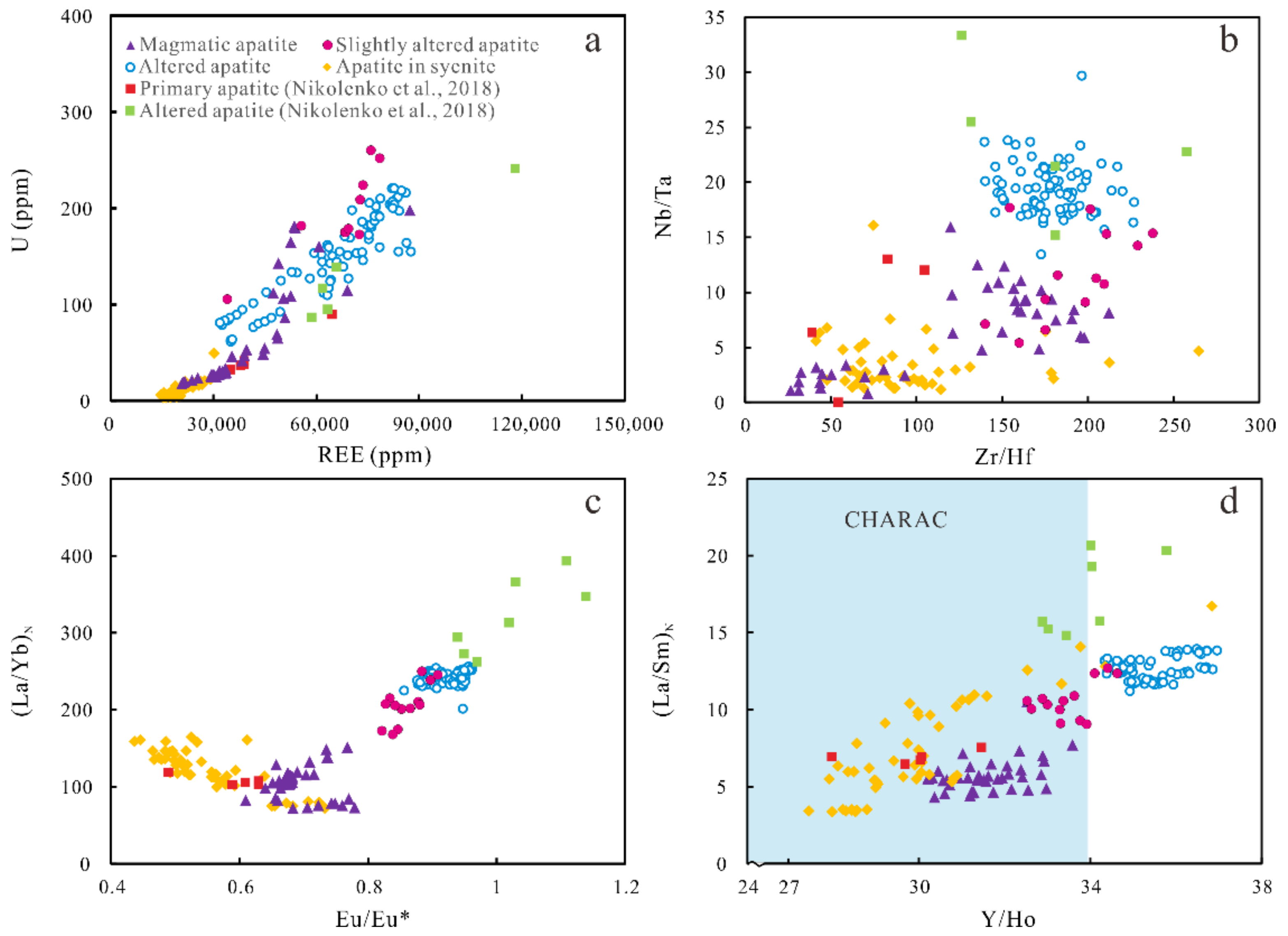 Minerals 11 00450 g008 Minerals 11 00450 g008