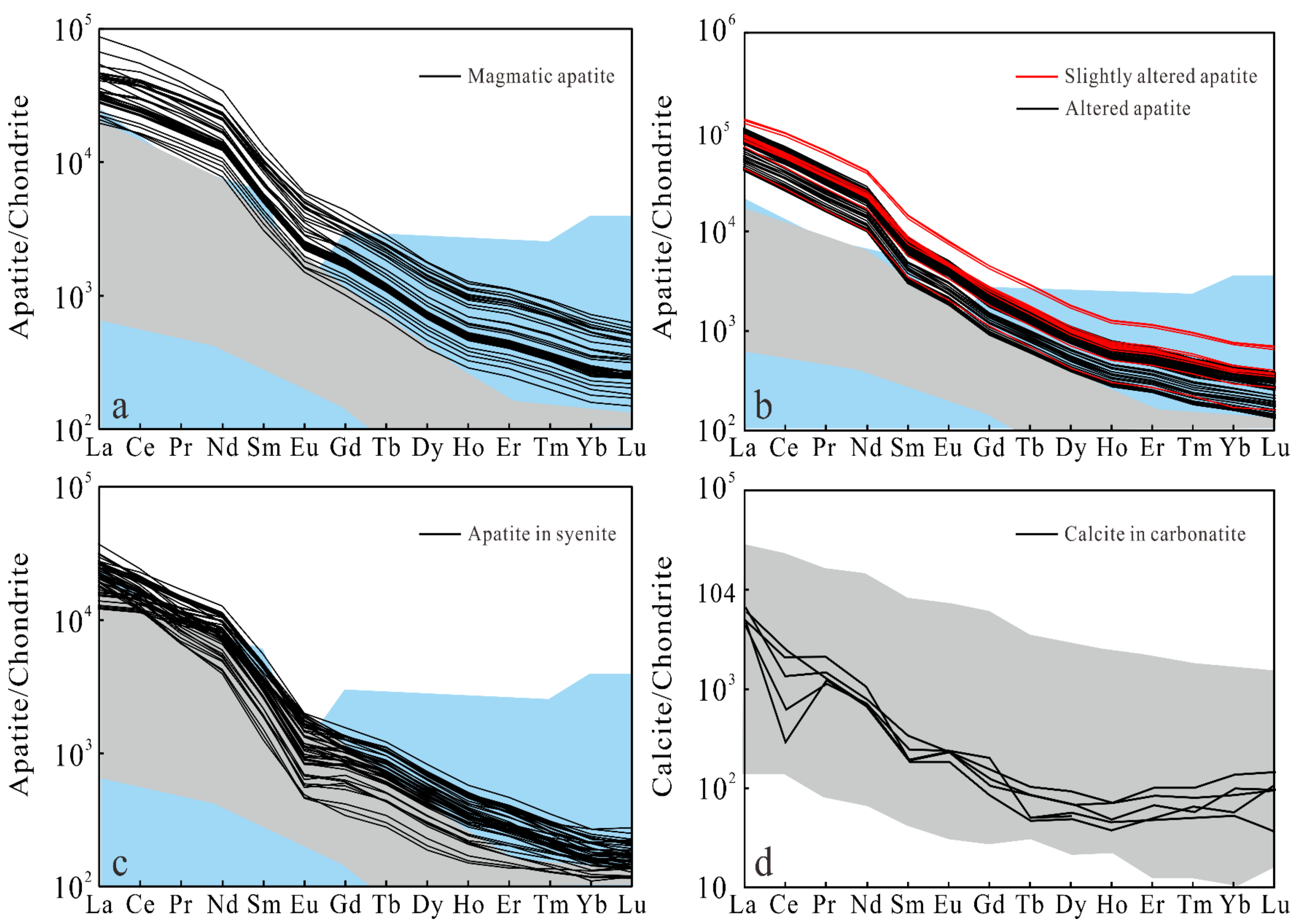 Minerals 11 00450 g009 Minerals 11 00450 g009