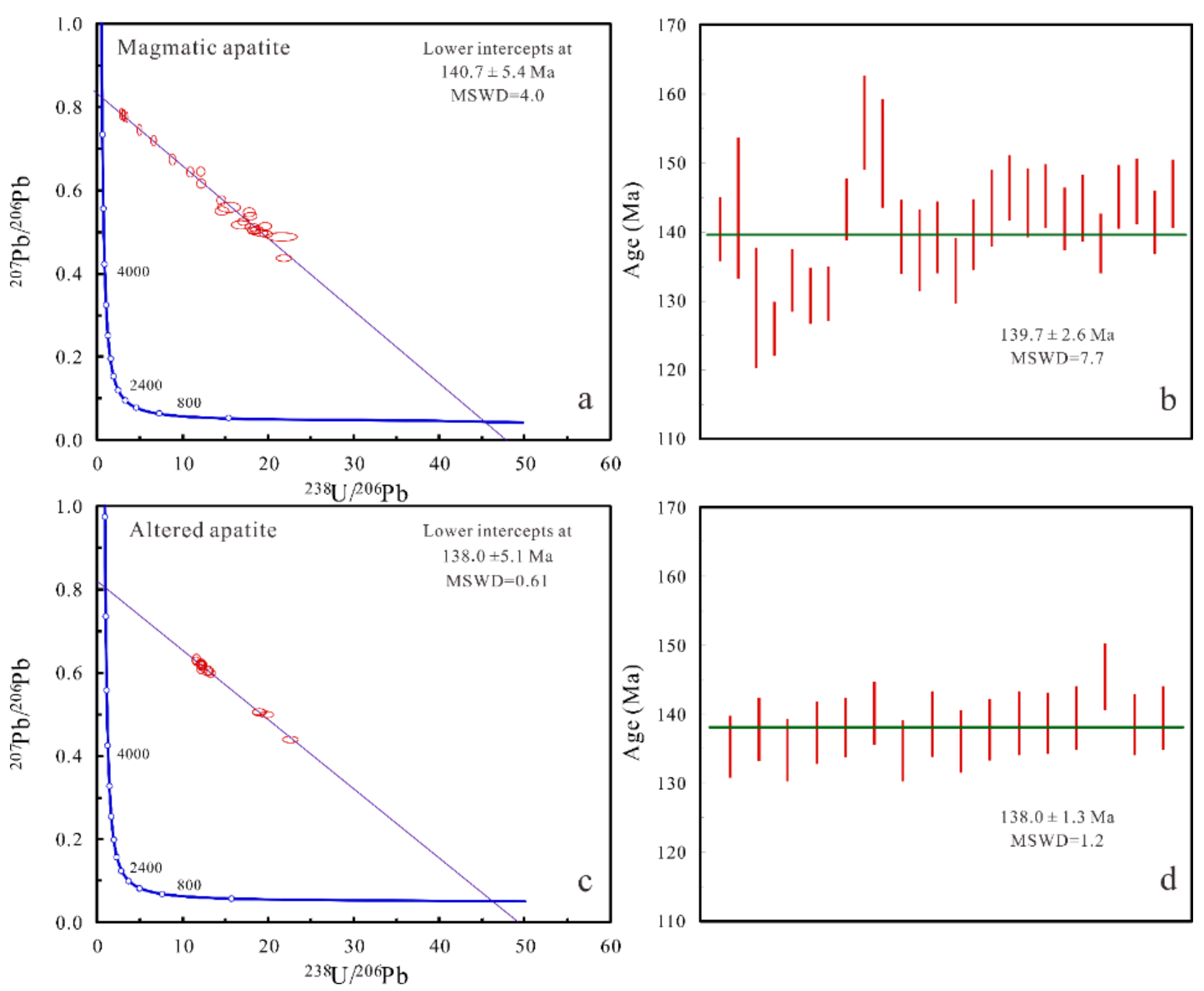 Minerals 11 00450 g011 Minerals 11 00450 g011
