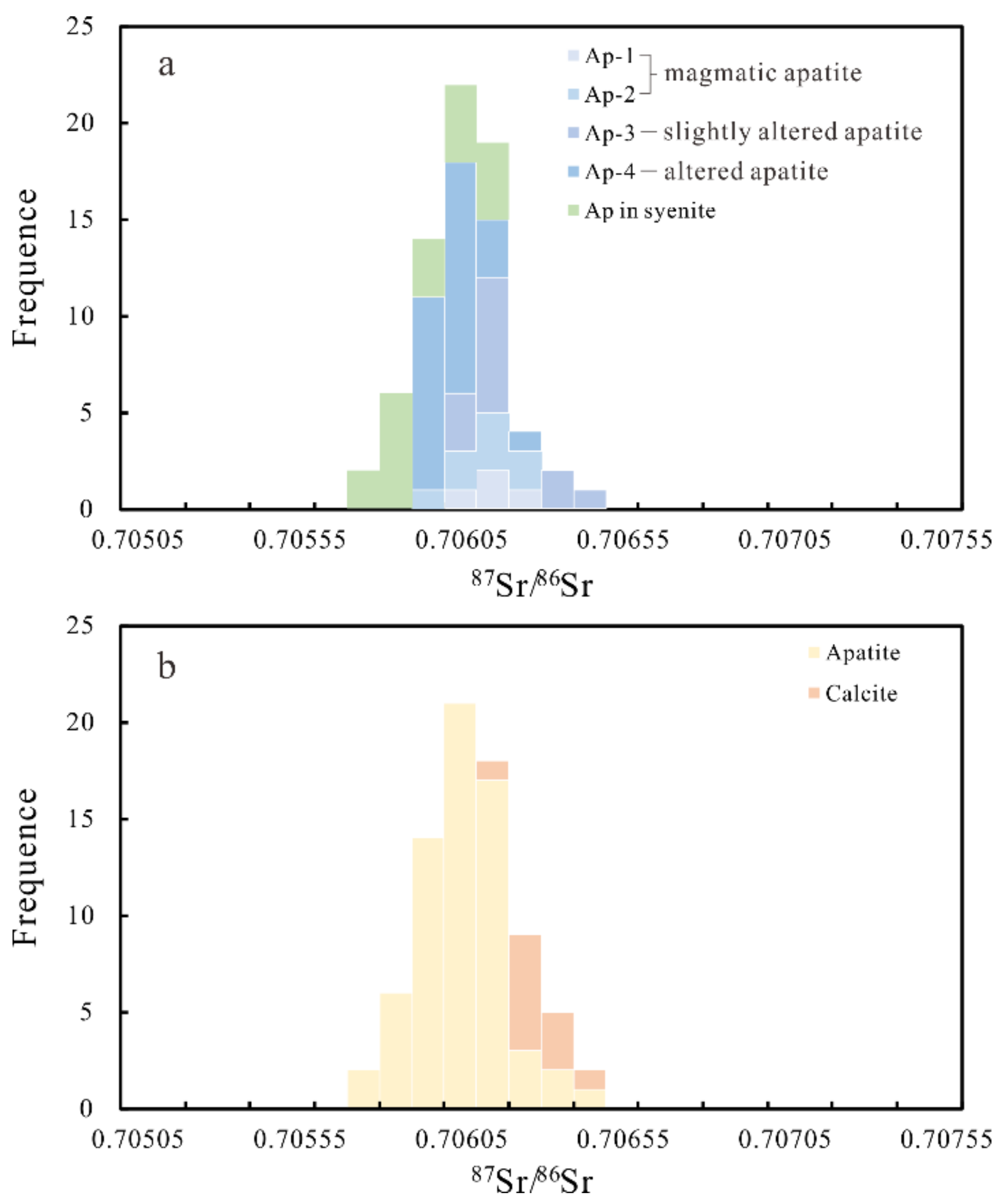Minerals 11 00450 g012 Minerals 11 00450 g012