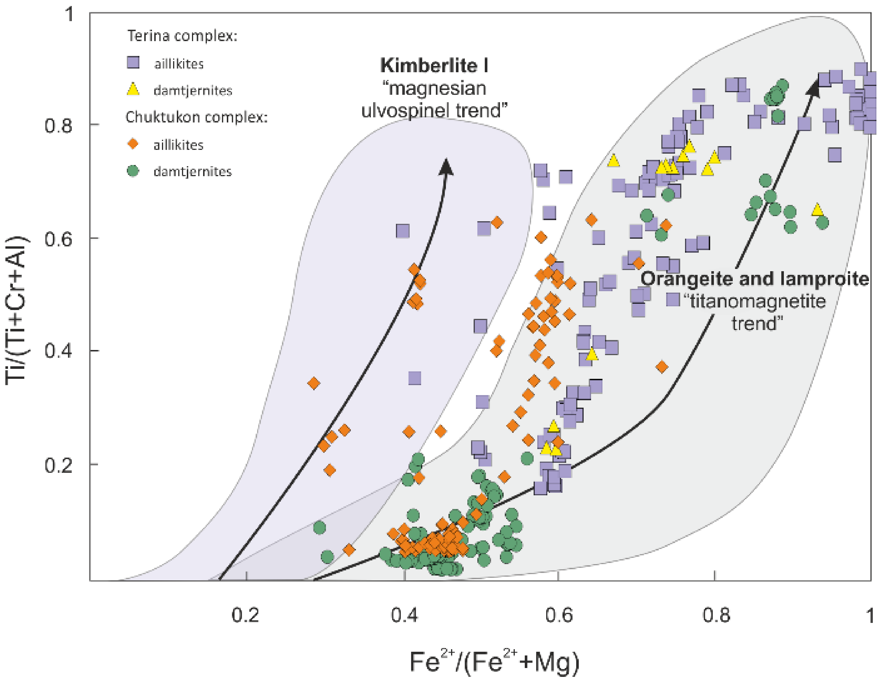 Minerals 11 00456 g005 Minerals 11 00456 g005