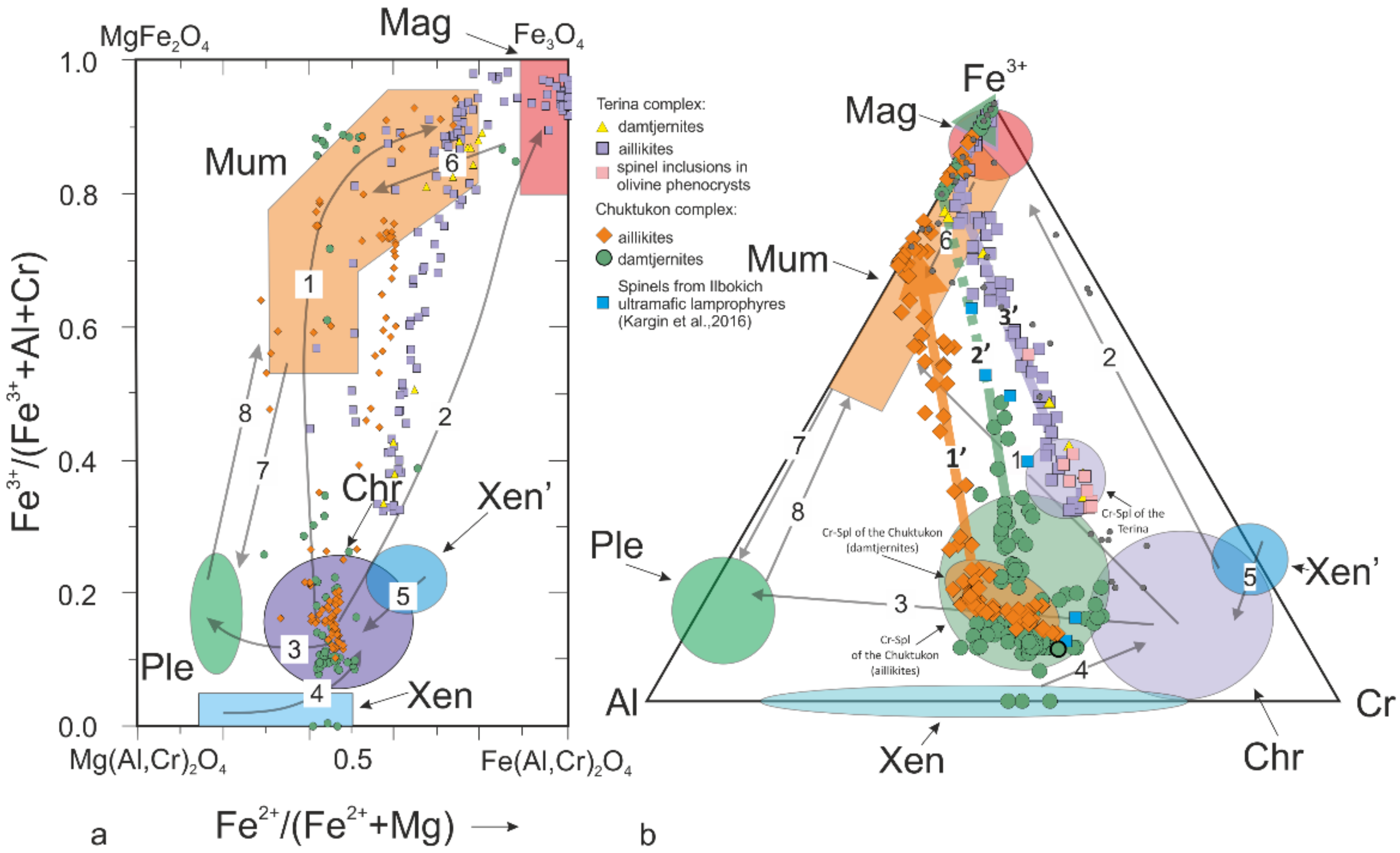 Minerals 11 00456 g006 Minerals 11 00456 g006