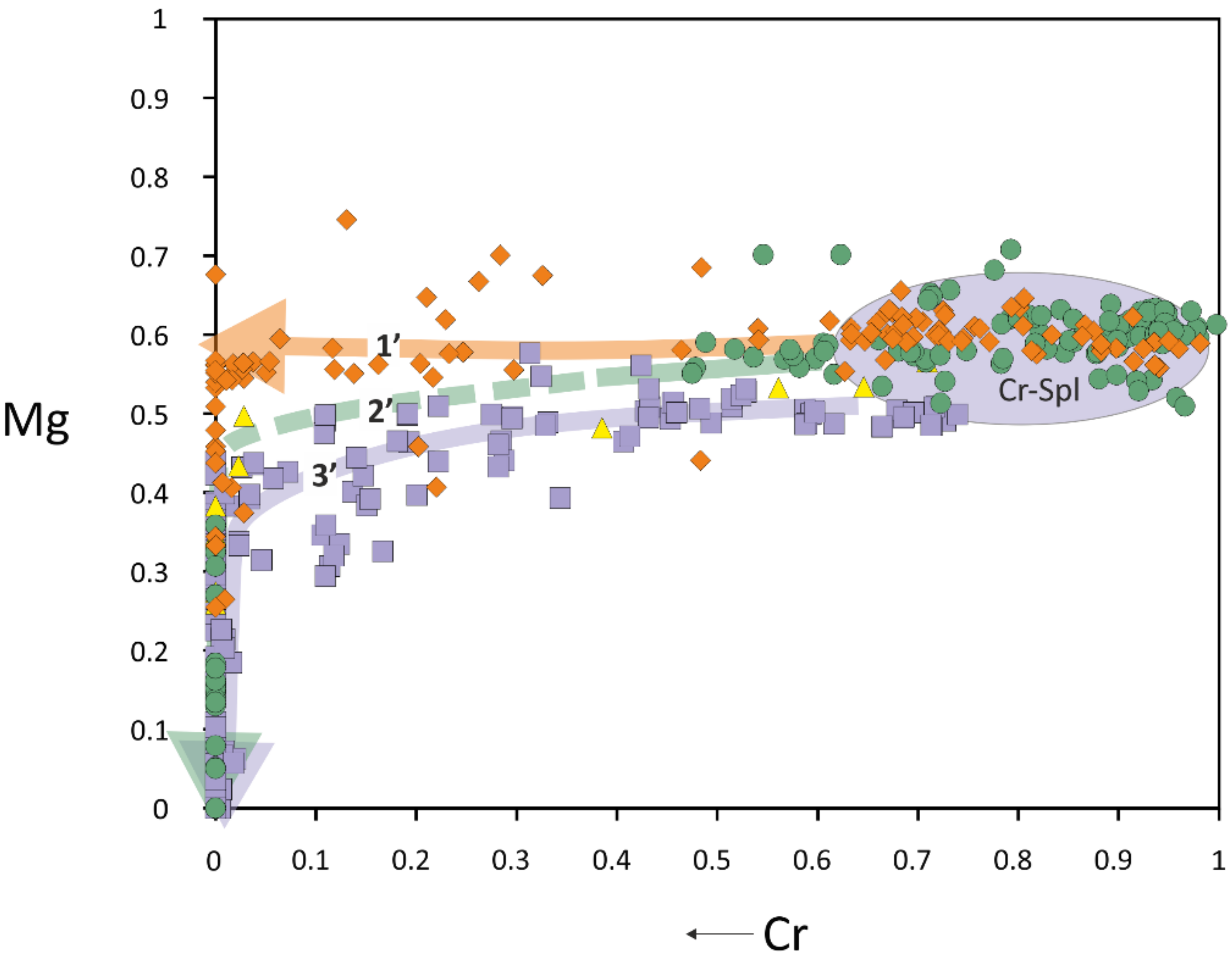 Minerals 11 00456 g007 Minerals 11 00456 g007