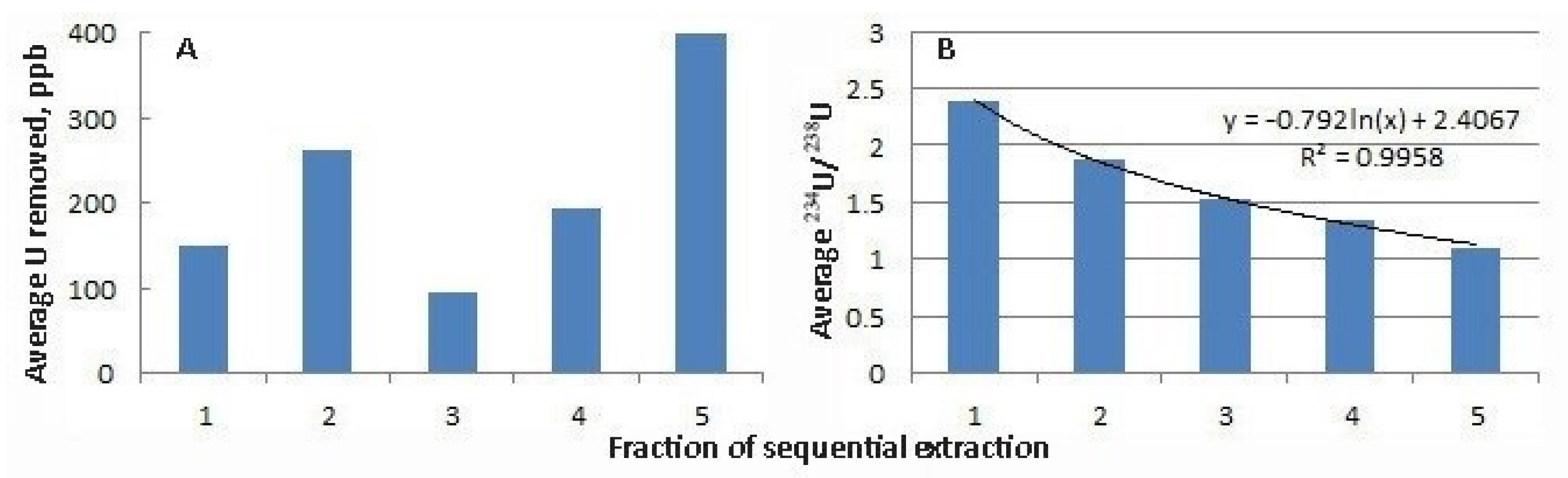 Minerals 11 00467 g003