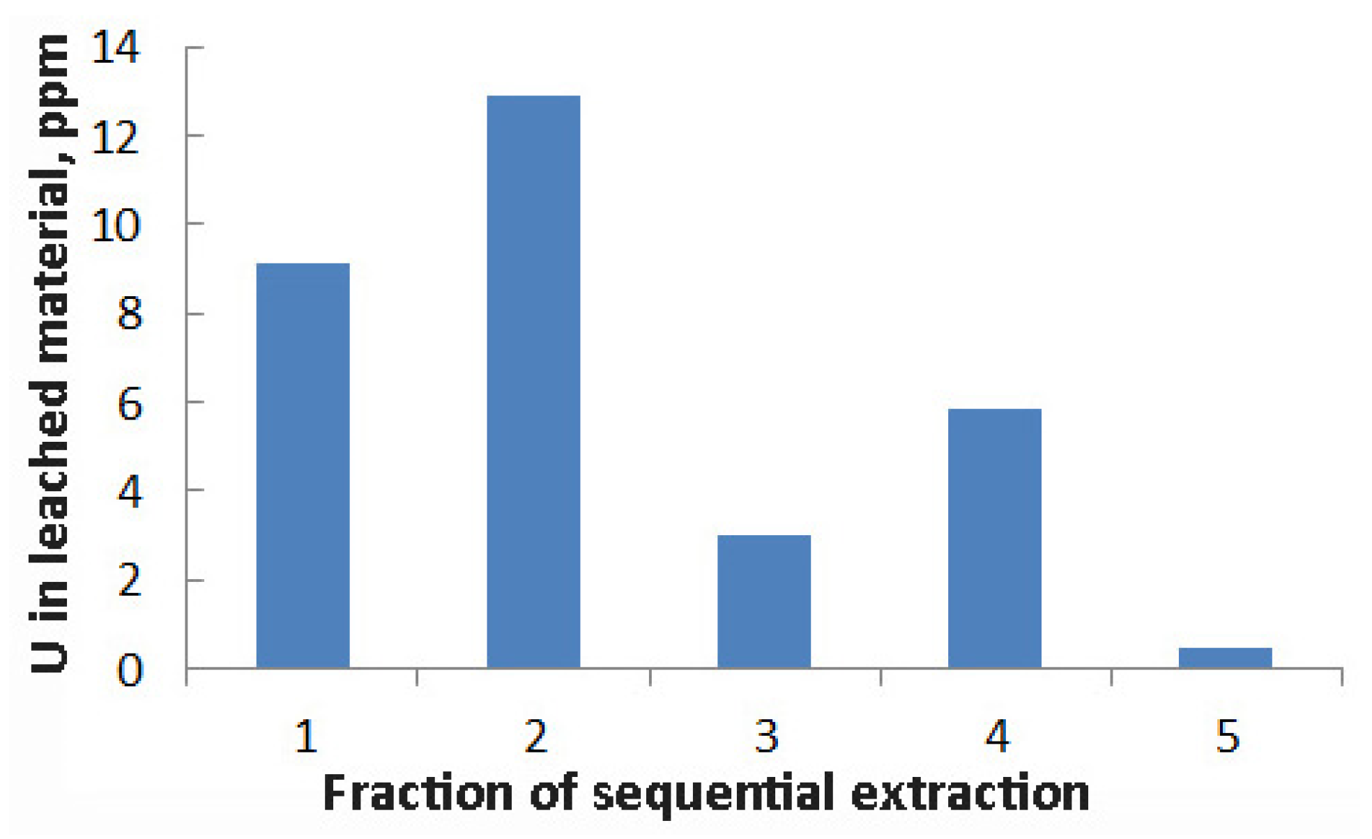 Minerals 11 00467 g004