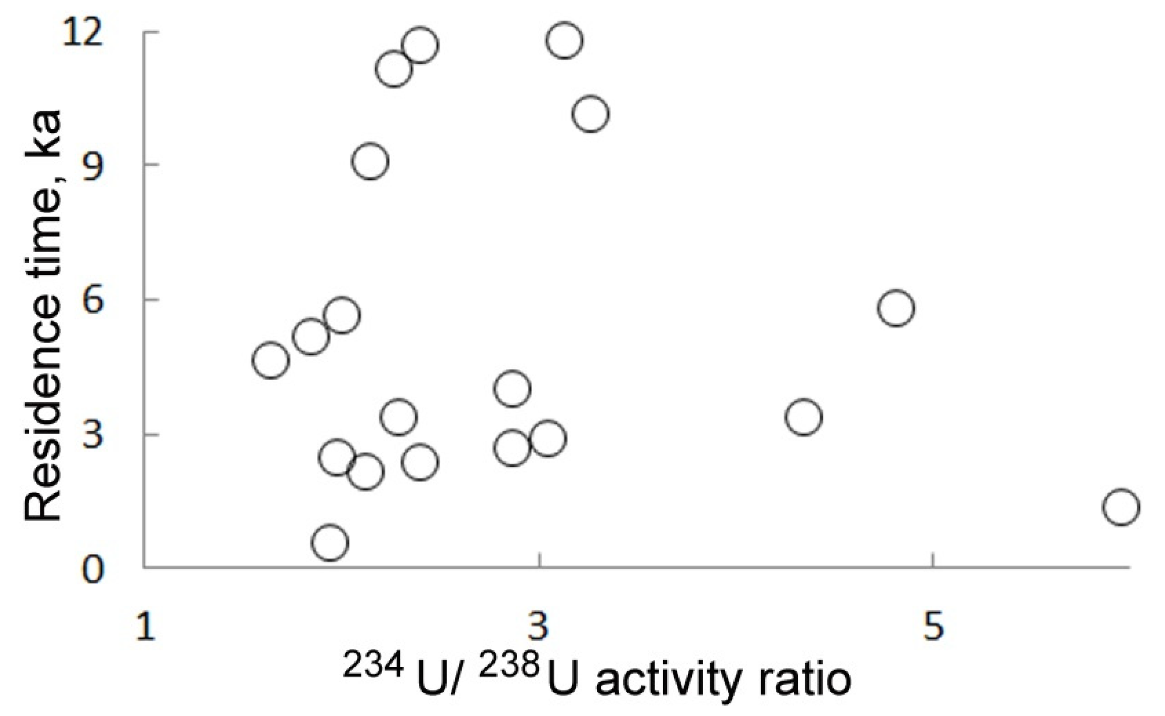Minerals 11 00467 g006
