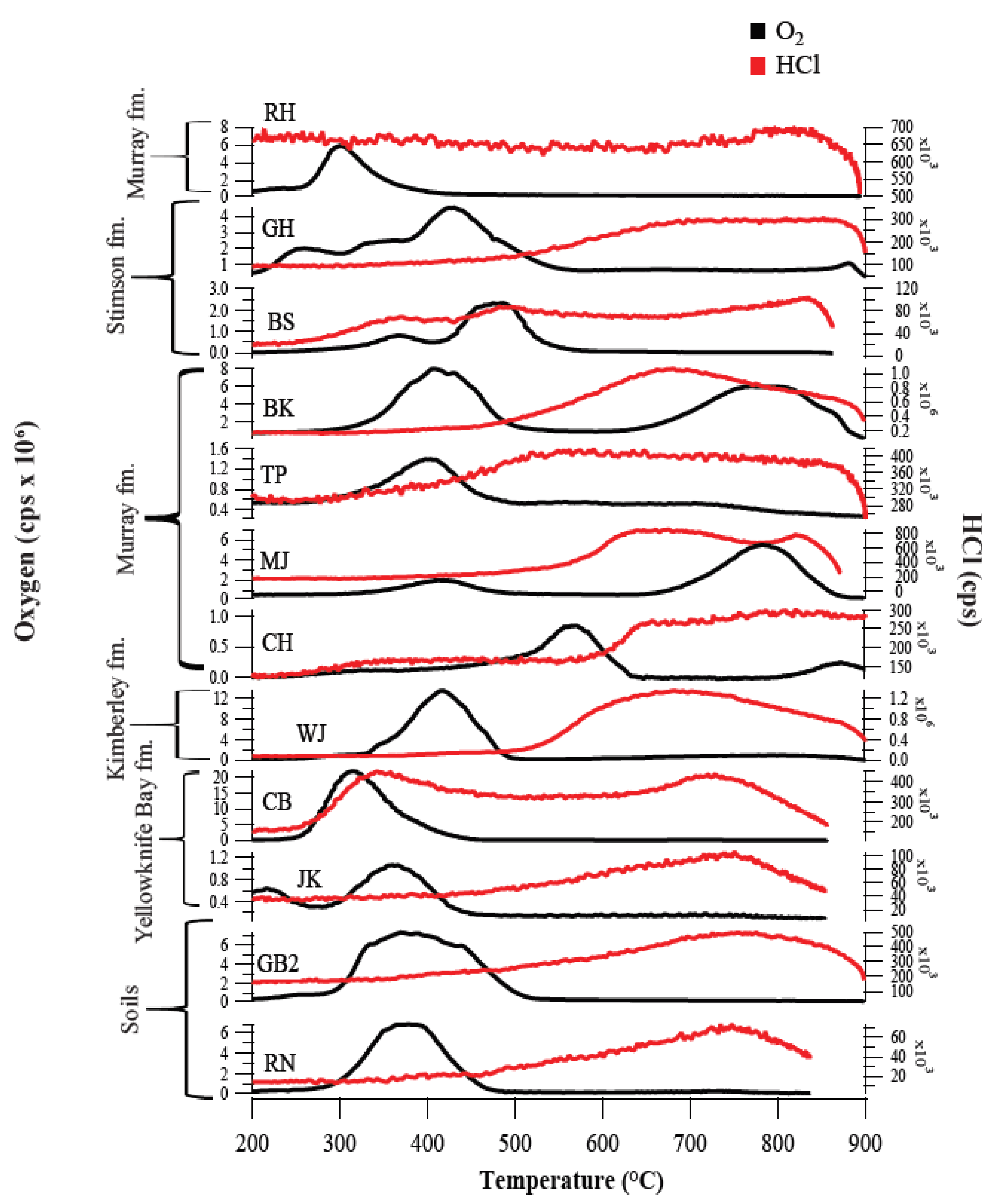 Minerals 11 00475 g004