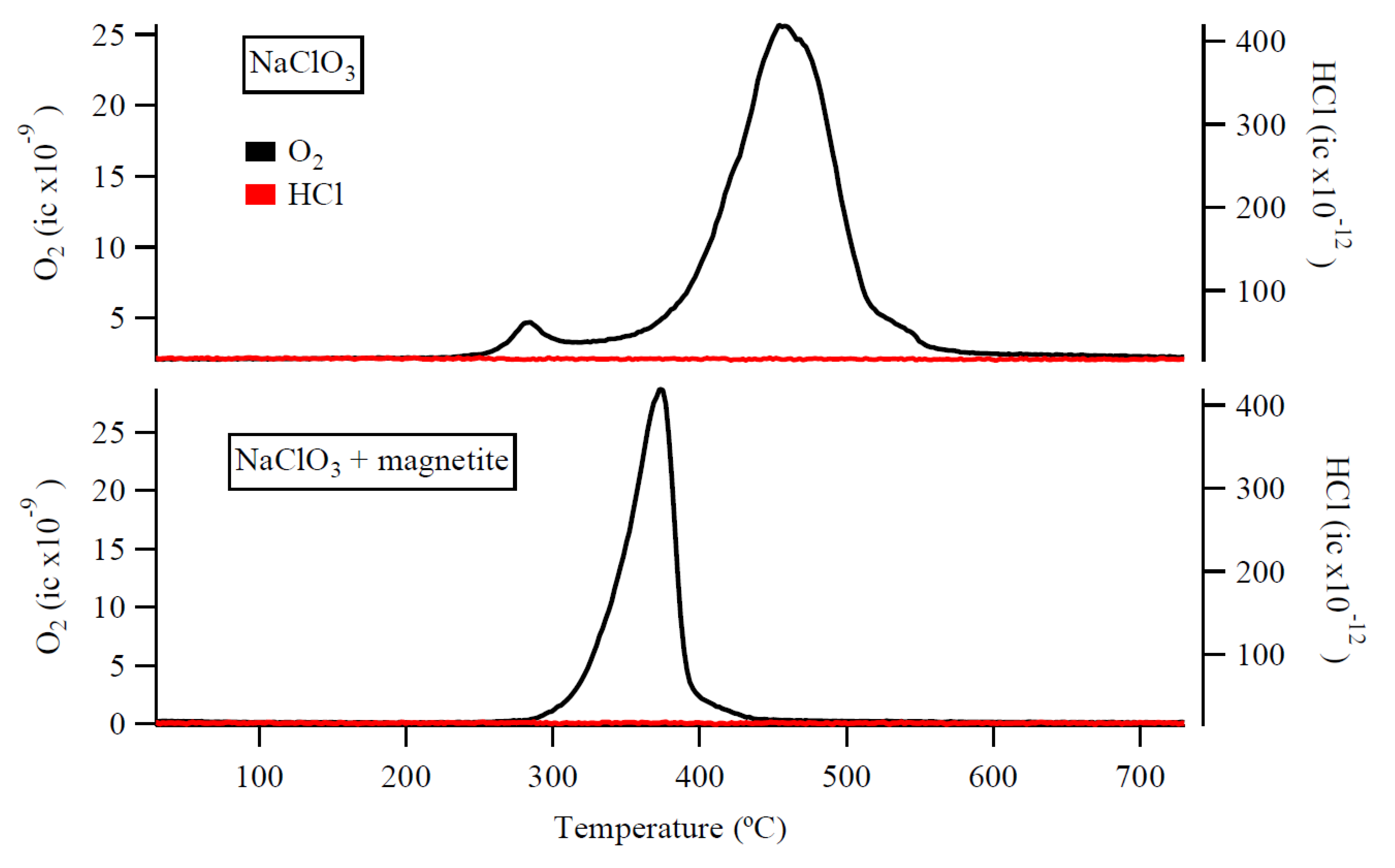 Minerals 11 00475 g005