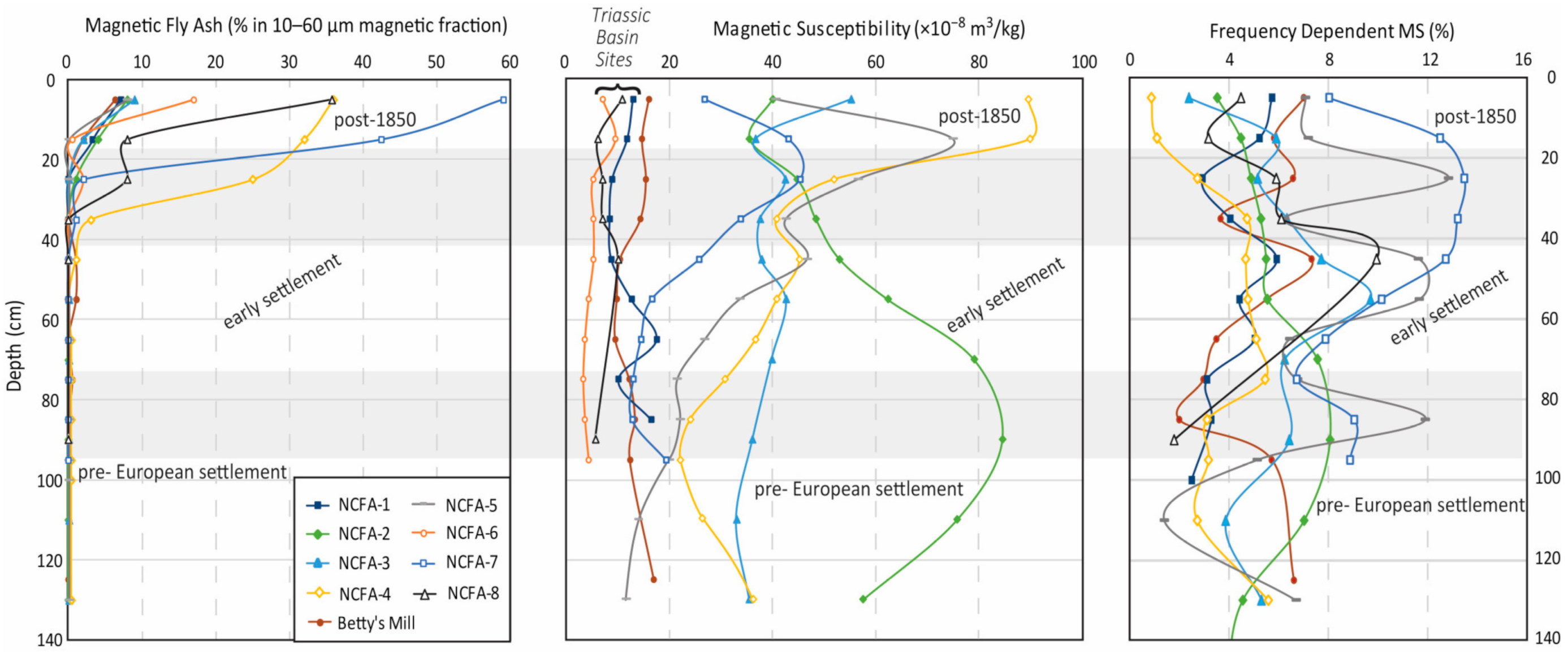 Minerals 11 00476 g004