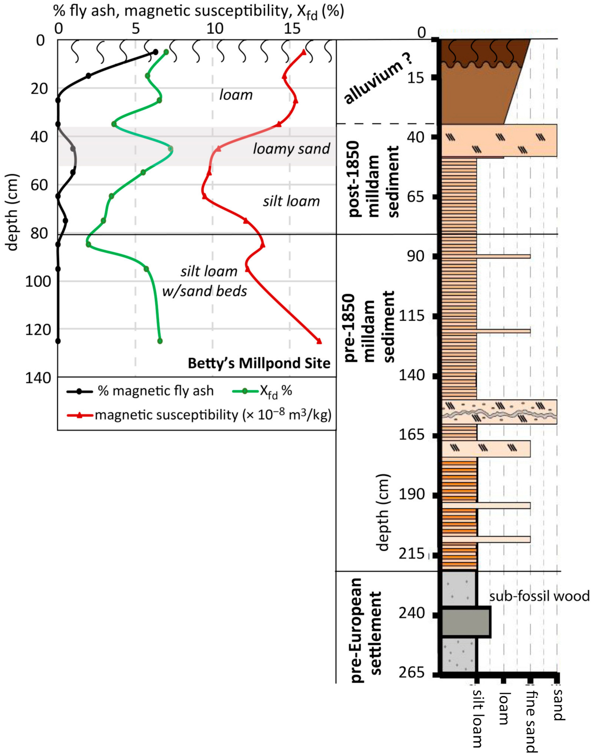Minerals 11 00476 g007
