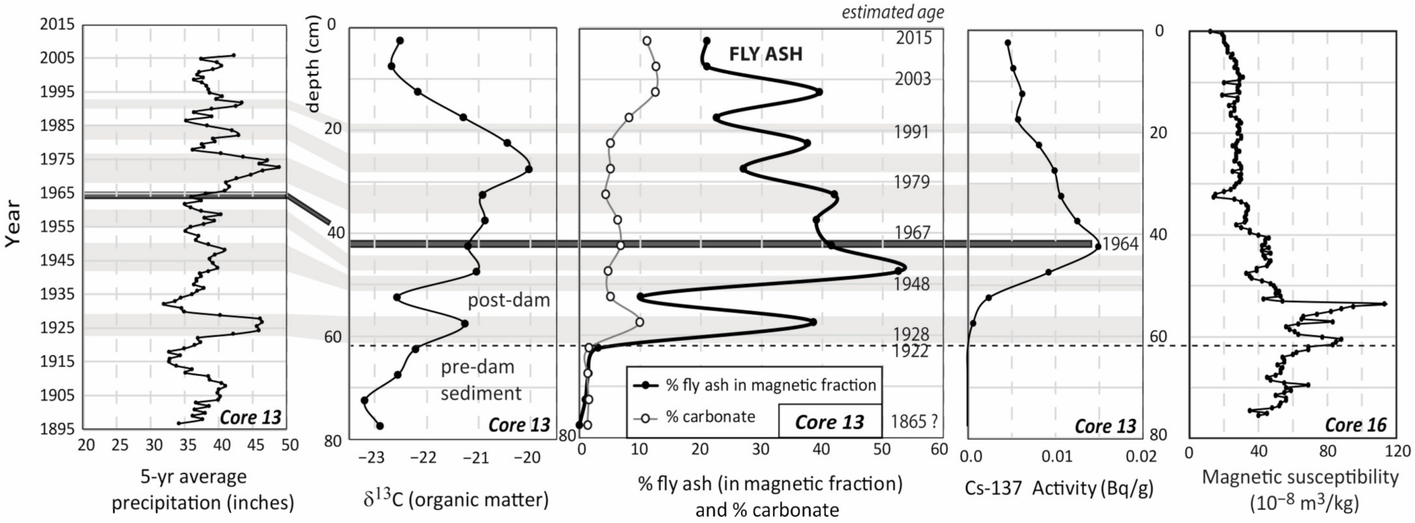 Minerals 11 00476 g008