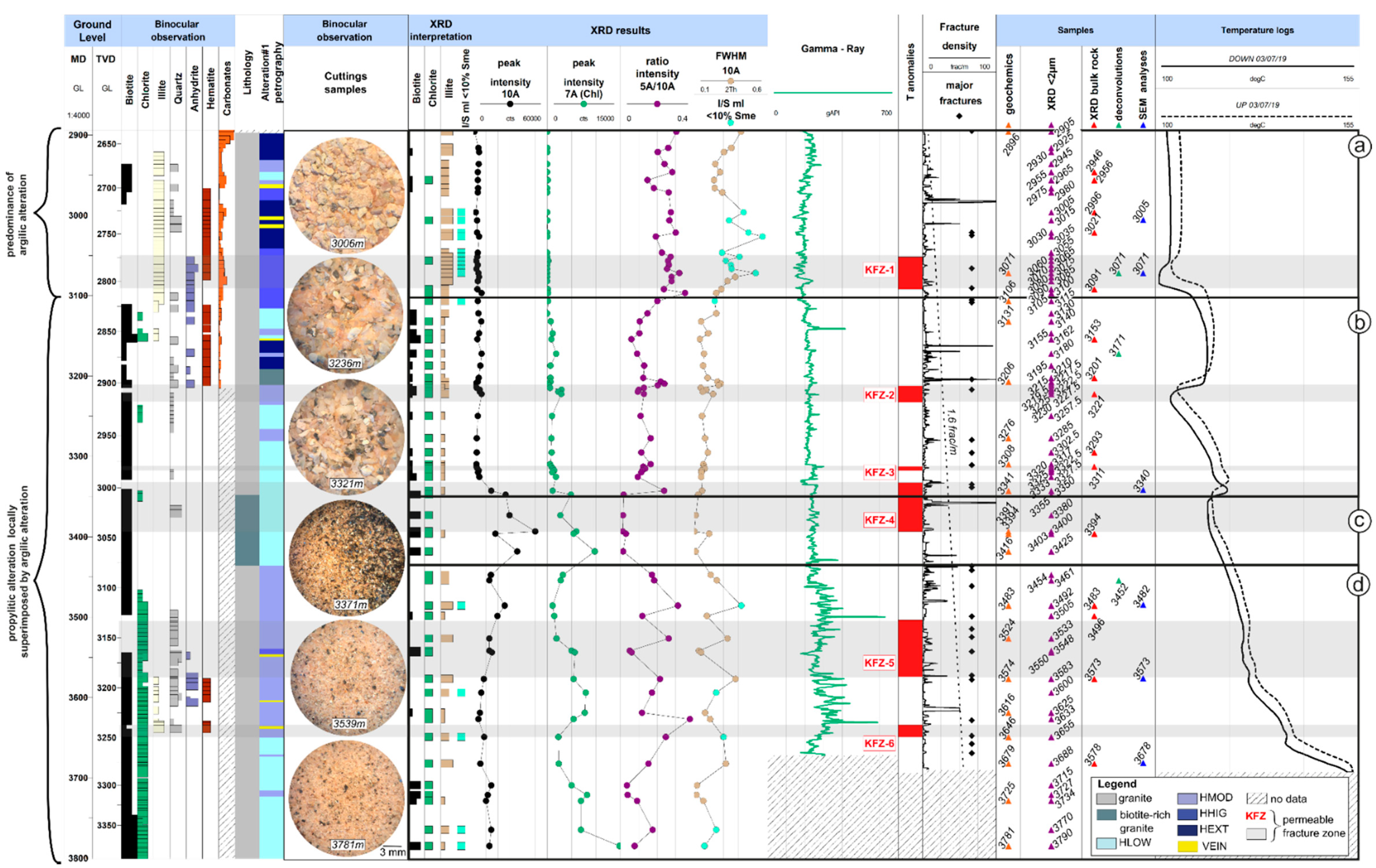 Minerals 11 00479 g003