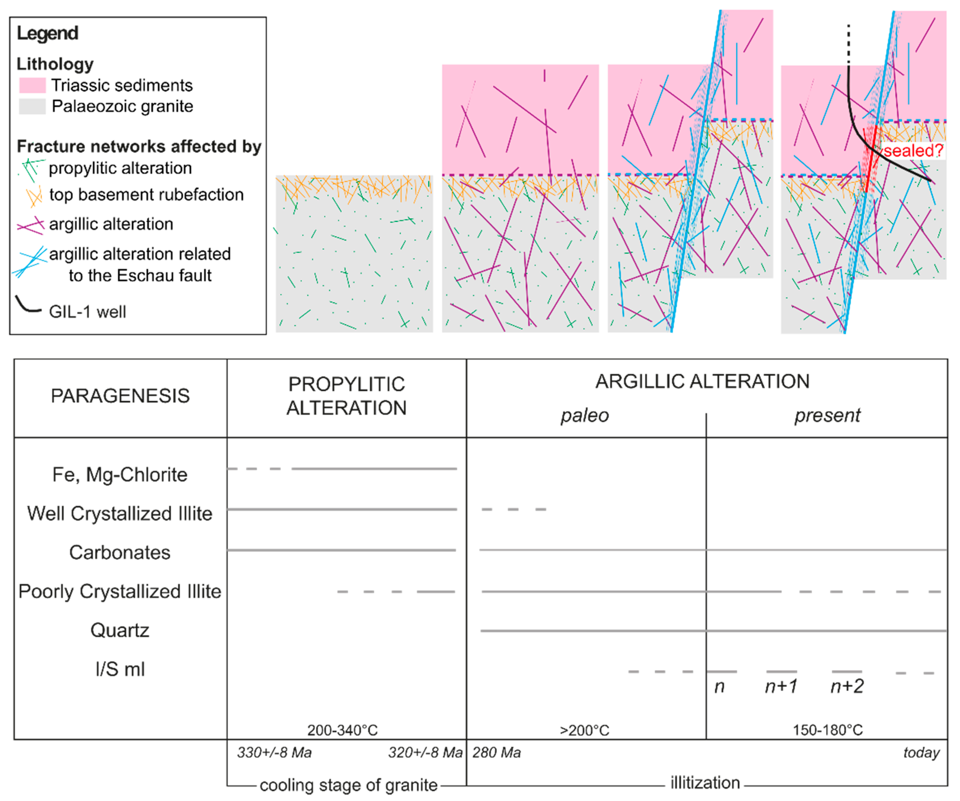 Minerals 11 00479 g009