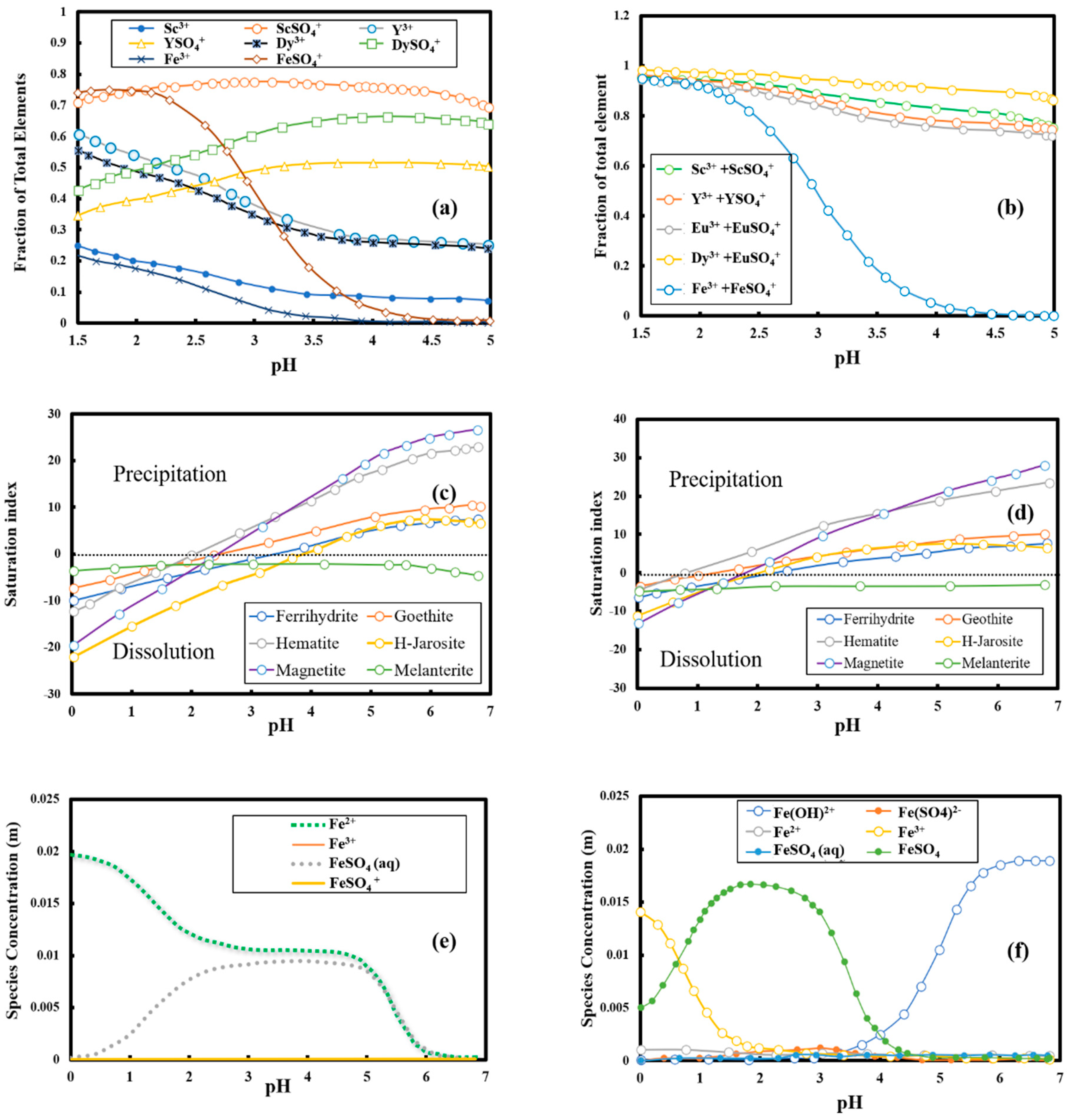 Minerals 11 00484 g004