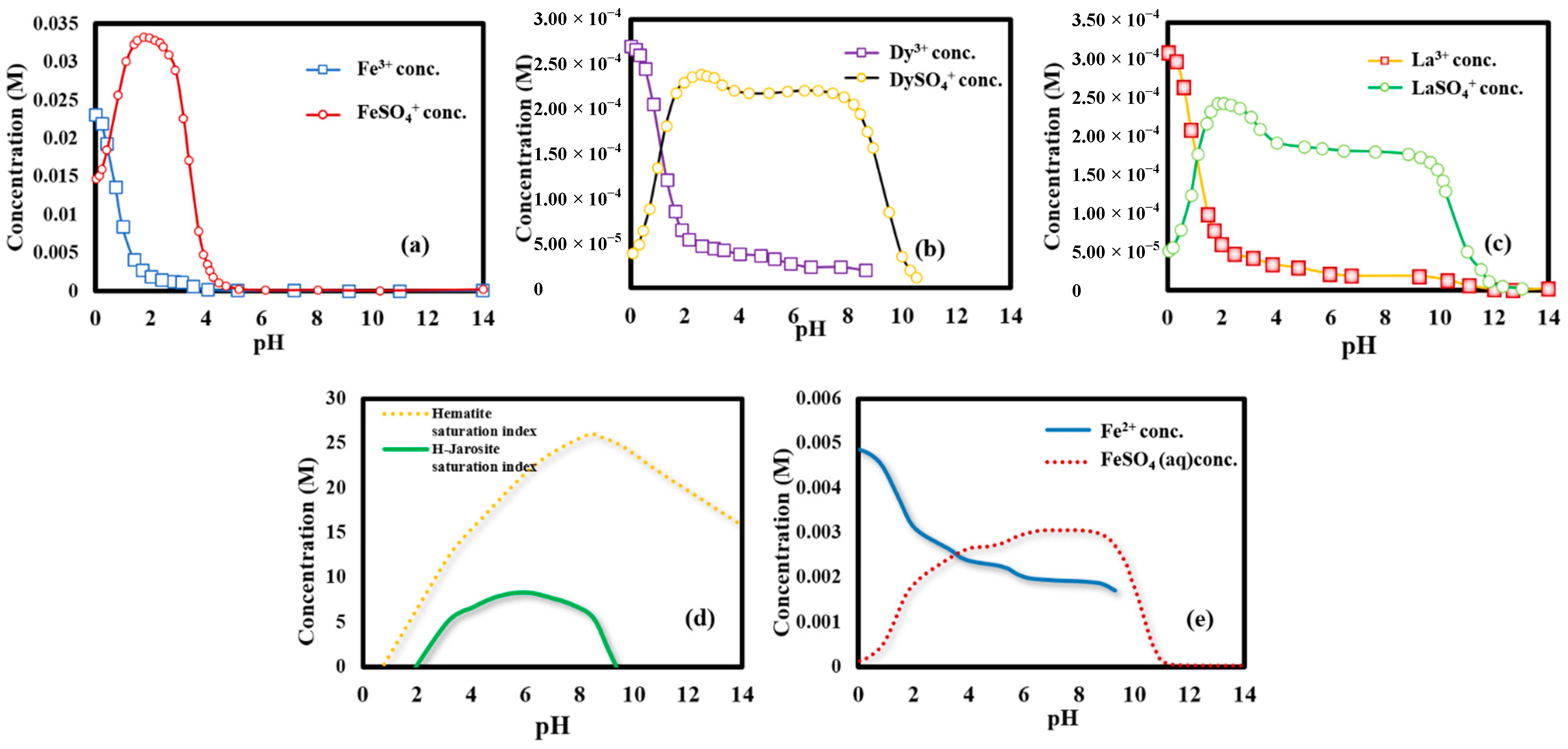 Minerals 11 00484 g005