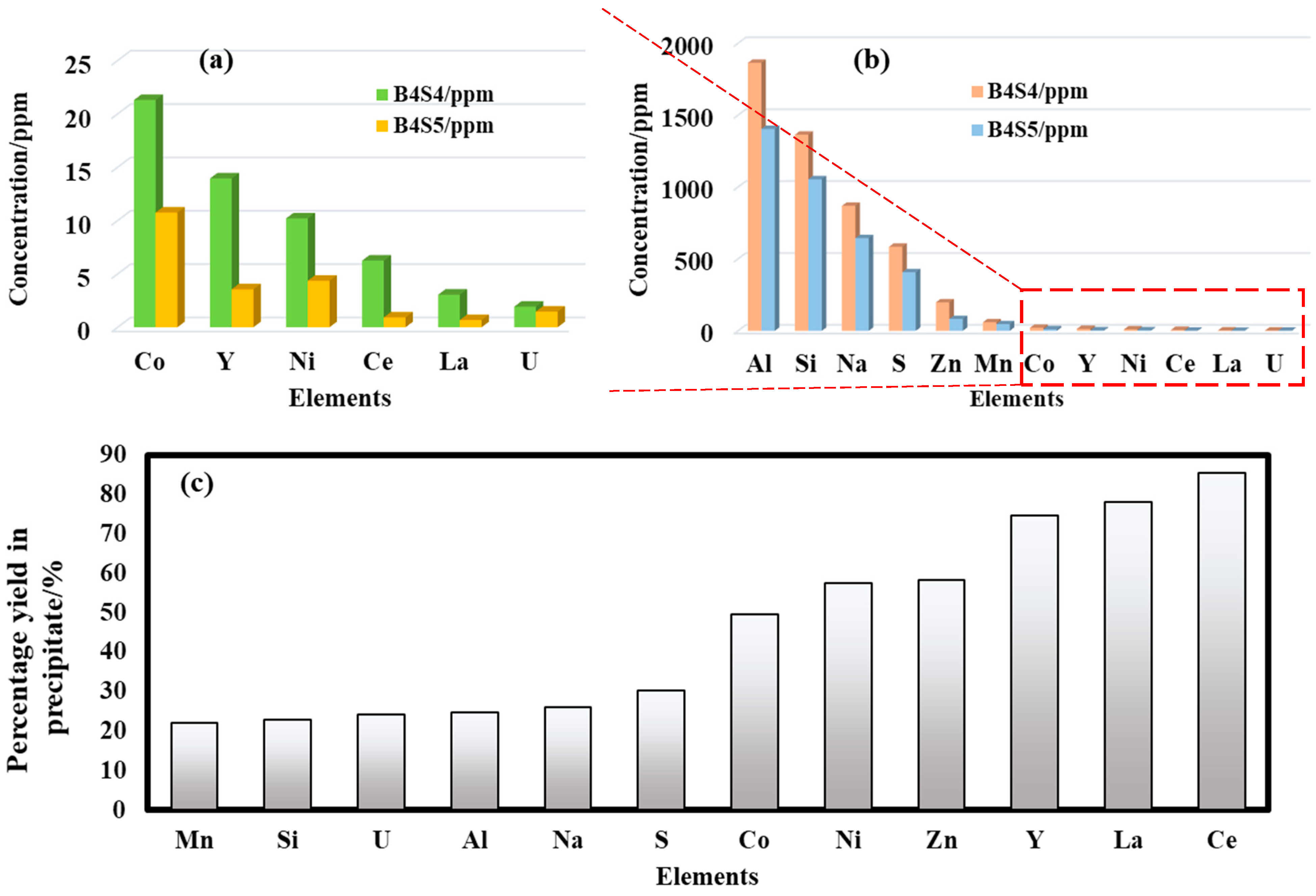 Minerals 11 00484 g009