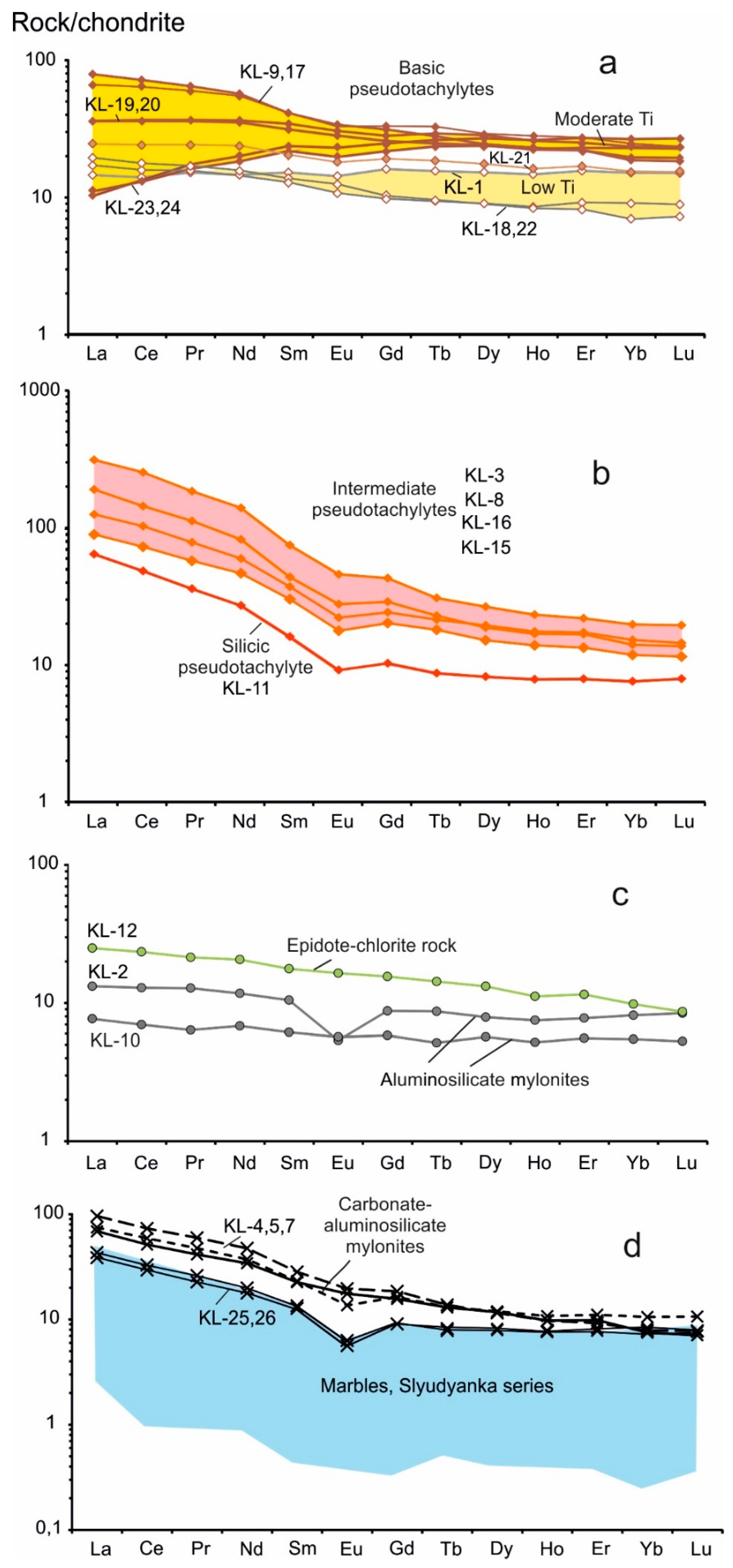 Minerals 11 00487 g007