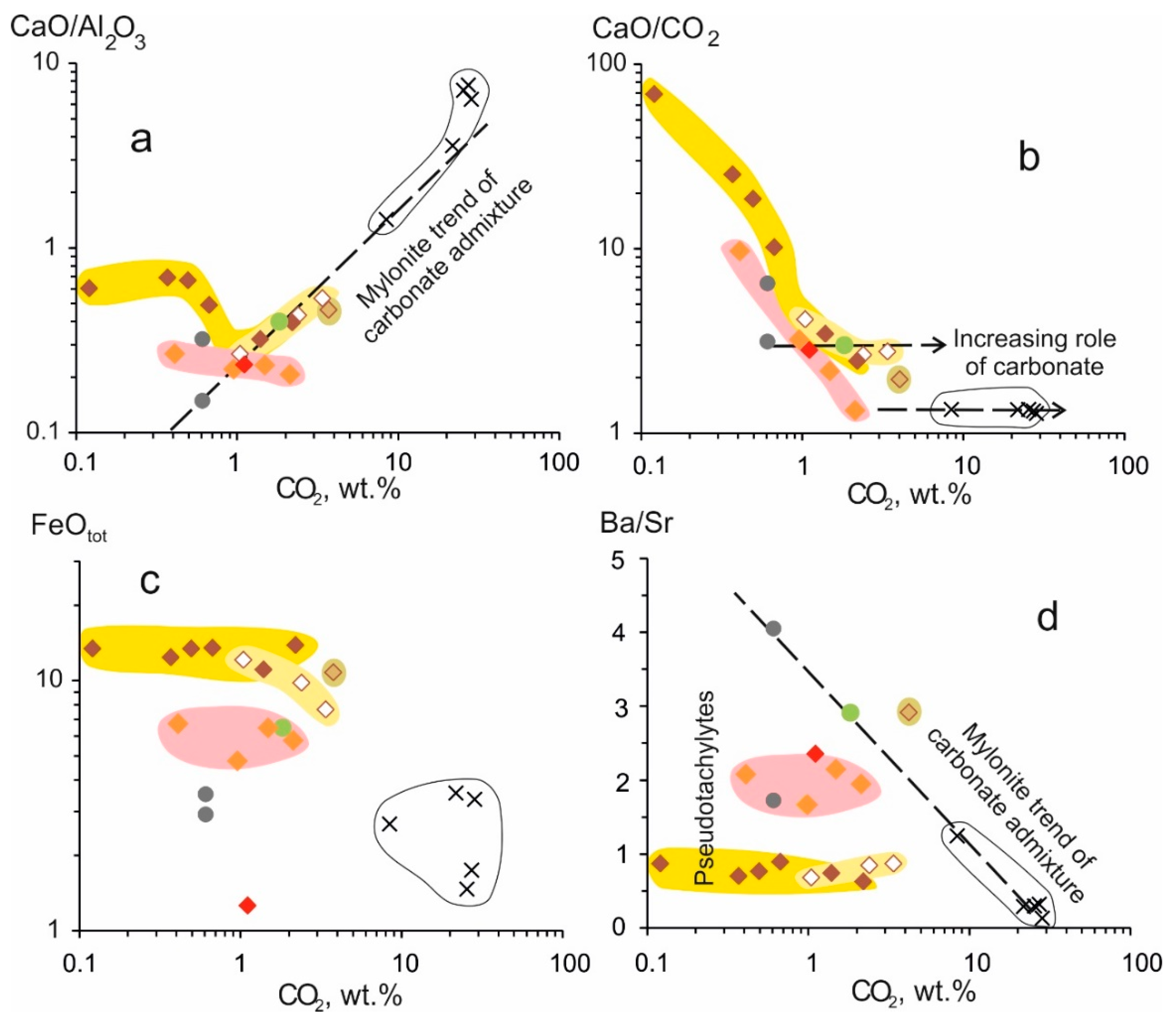 Minerals 11 00487 g008