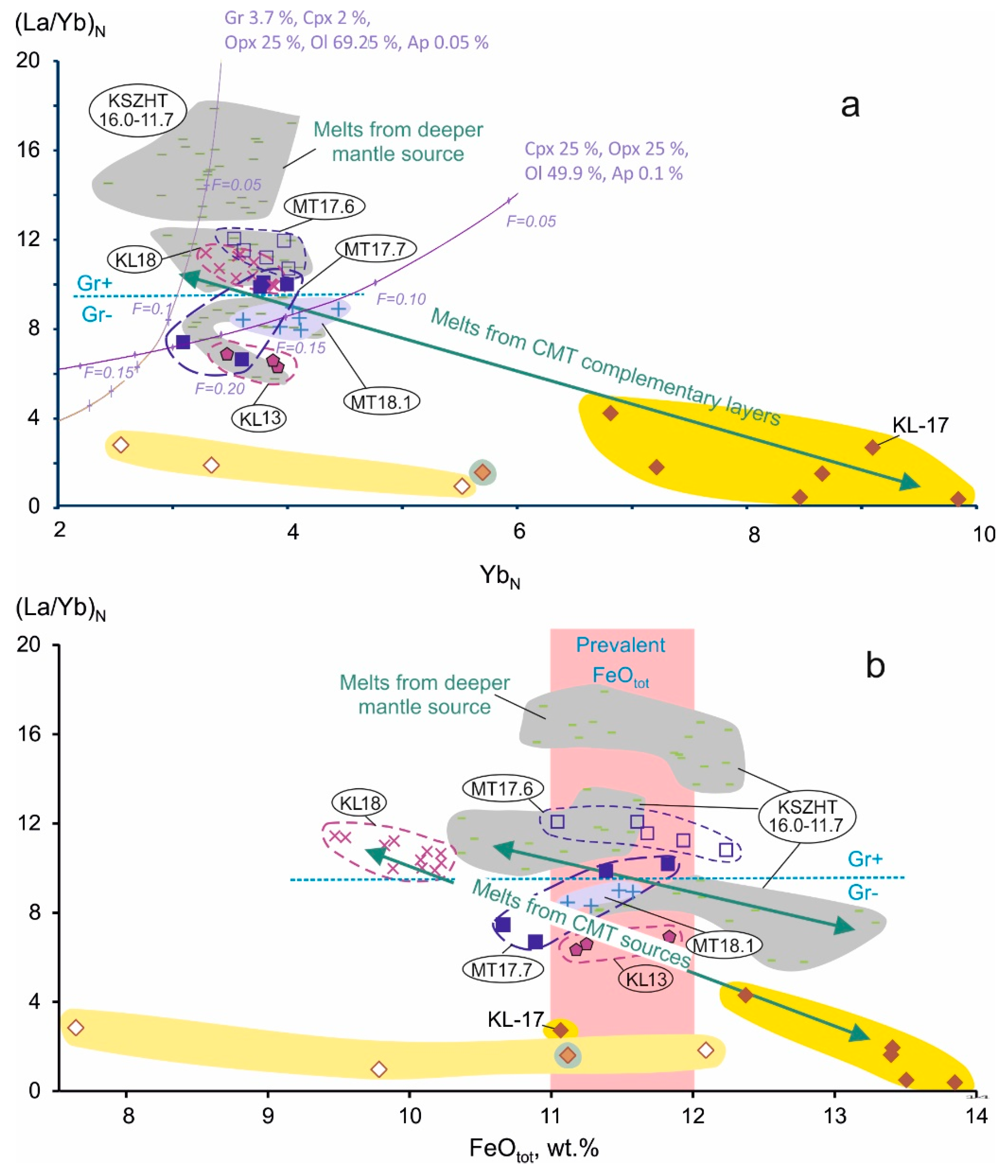 Minerals 11 00487 g010a