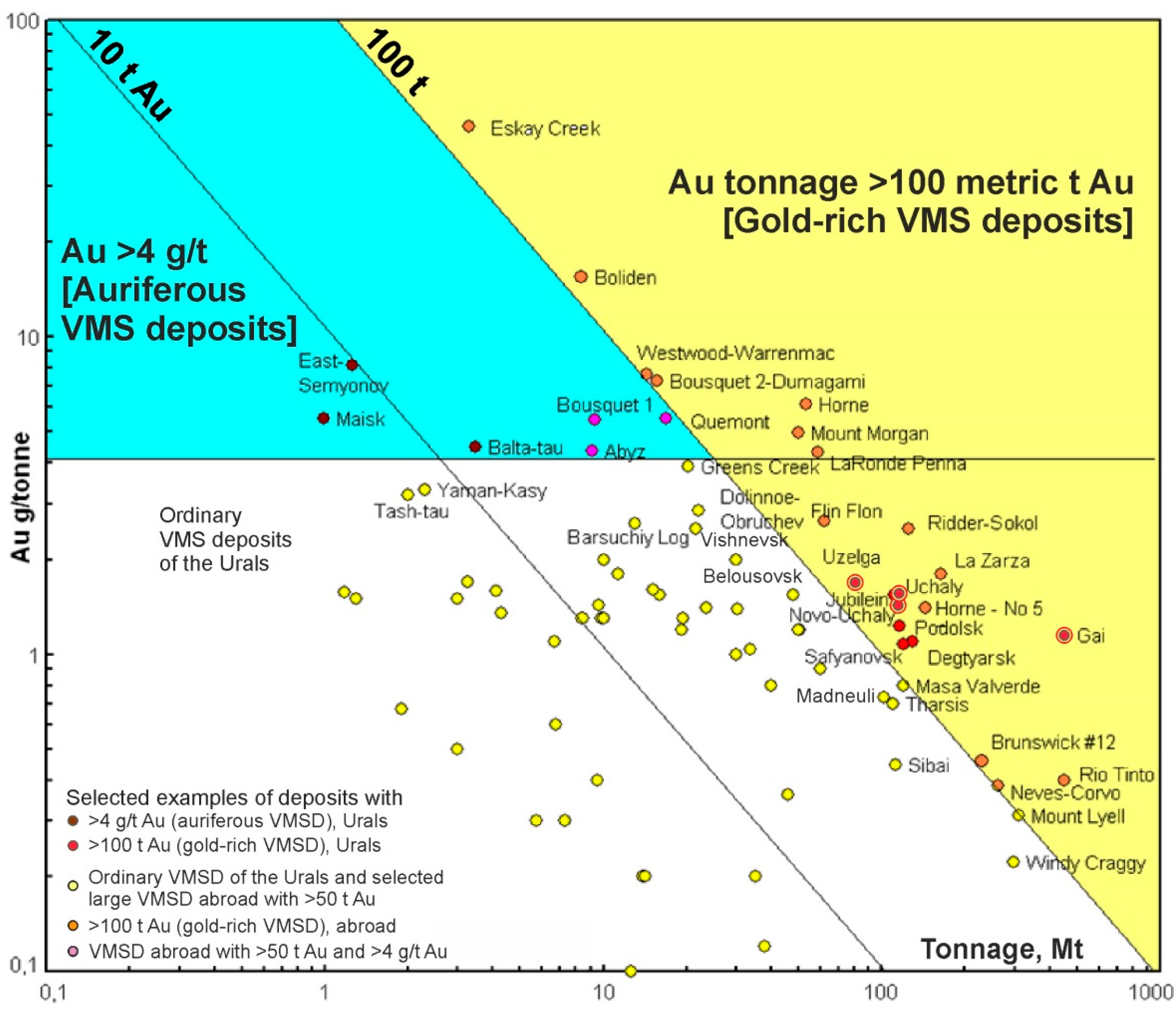 Minerals 11 00488 g003 Minerals 11 00488 g003