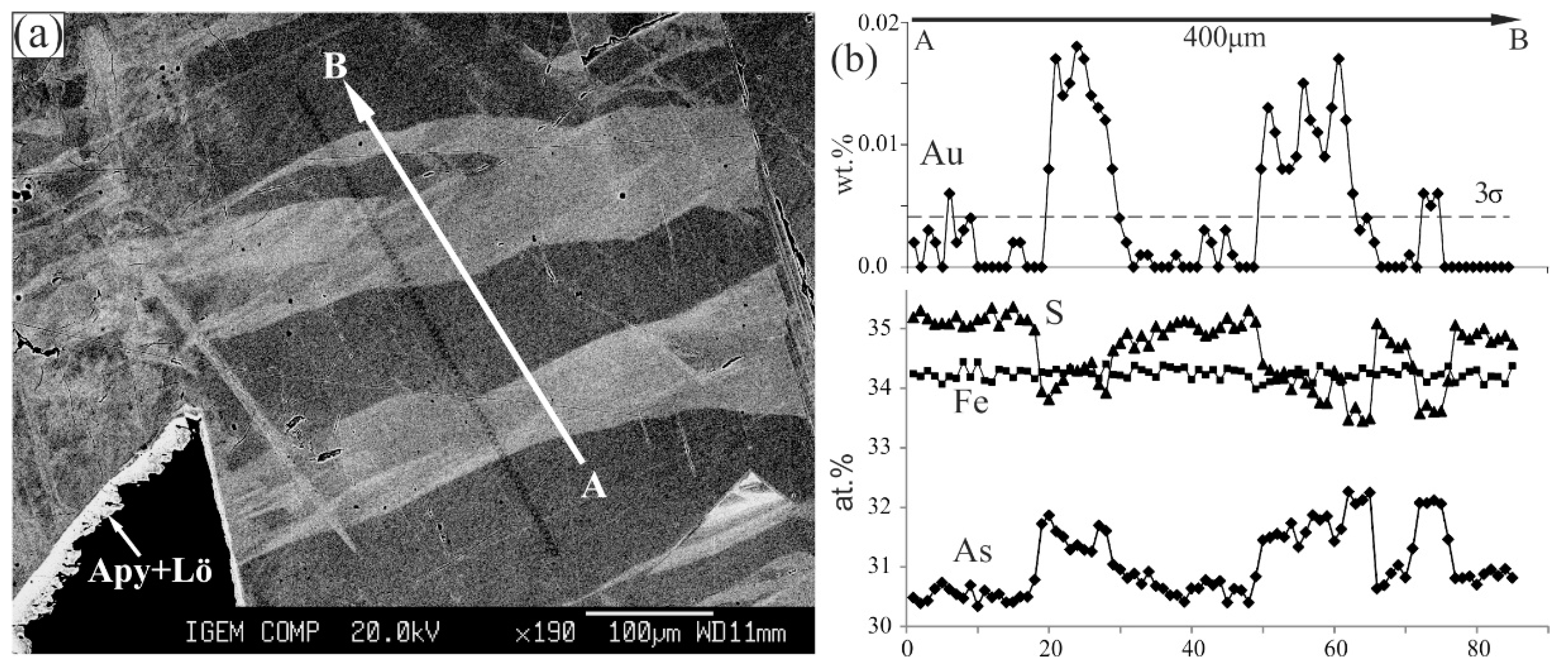 Minerals 11 00488 g007 Minerals 11 00488 g007