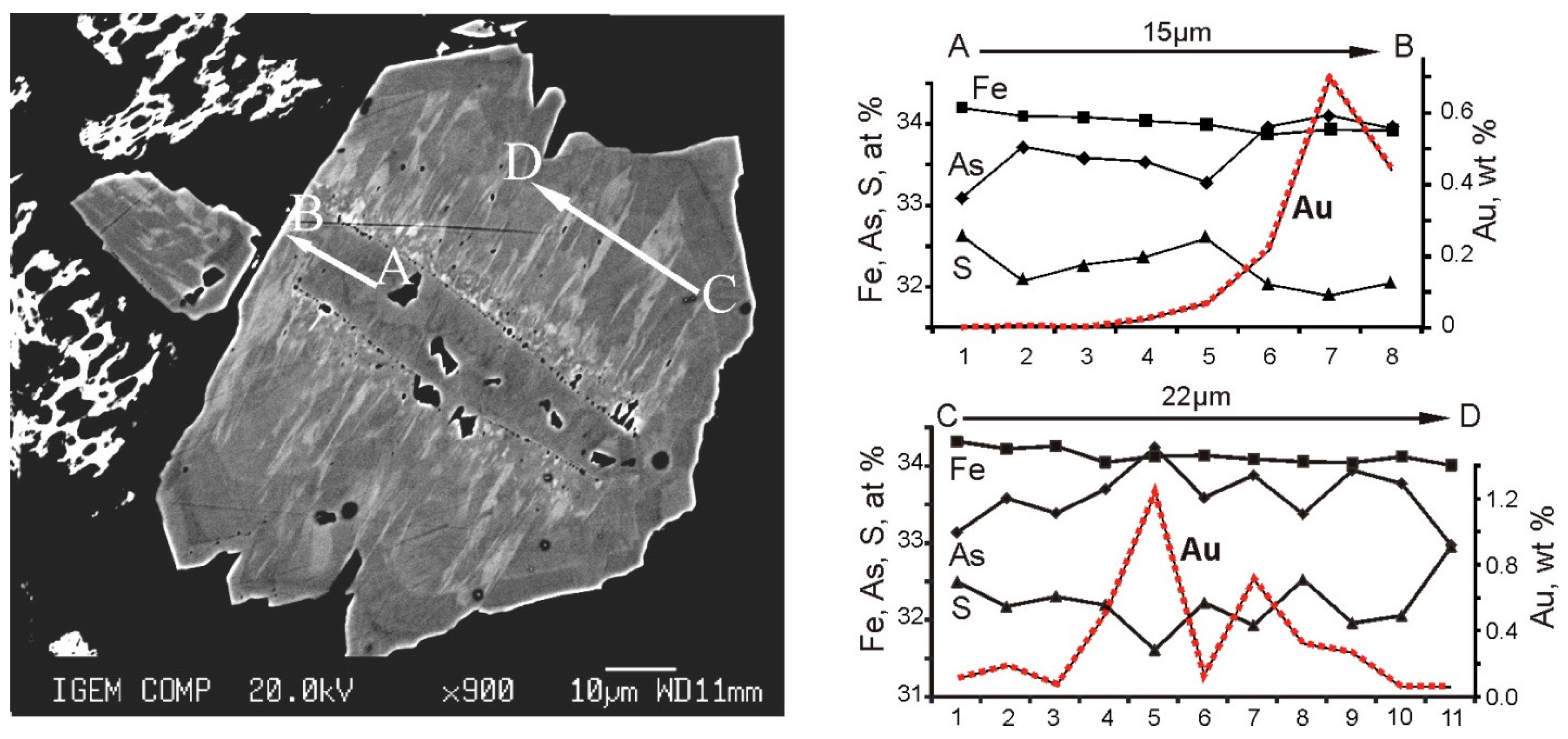 Minerals 11 00488 g008 Minerals 11 00488 g008