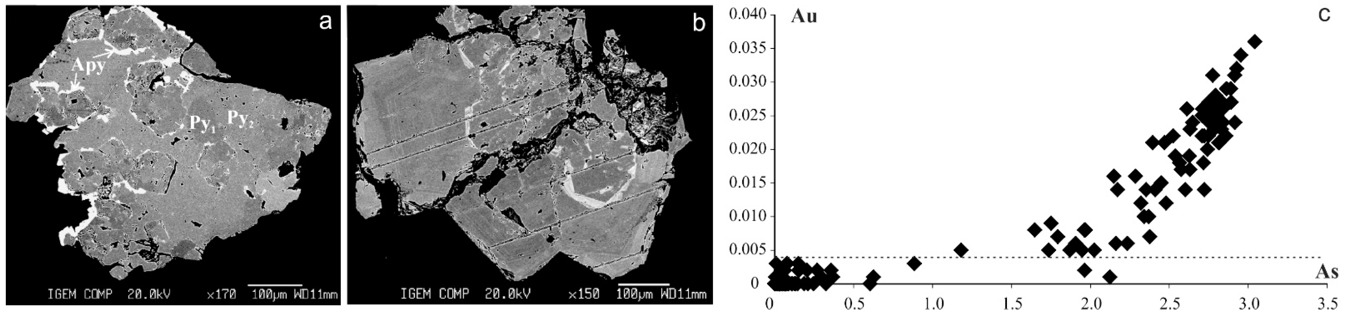 Minerals 11 00488 g009 Minerals 11 00488 g009
