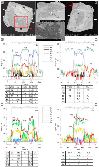 Minerals 11 00488 g011