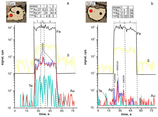 Minerals 11 00488 g017