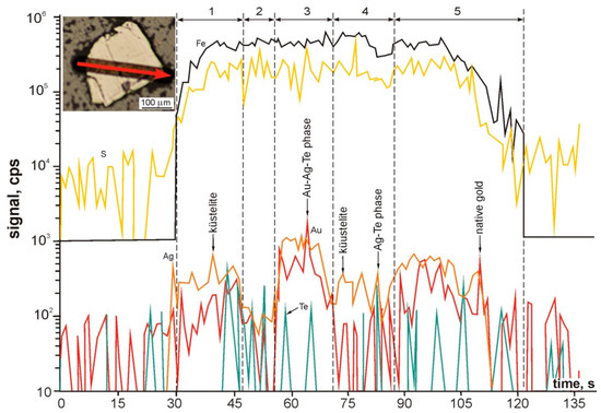 Minerals 11 00488 g019