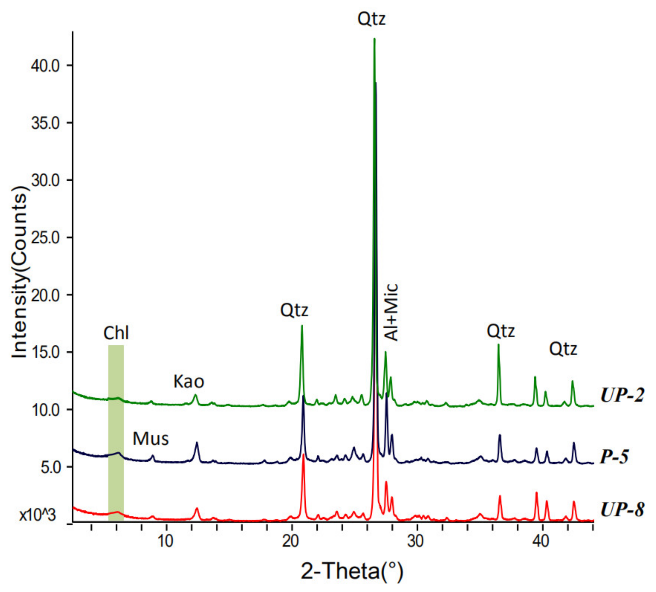 Minerals 11 00497 g003 Minerals 11 00497 g003