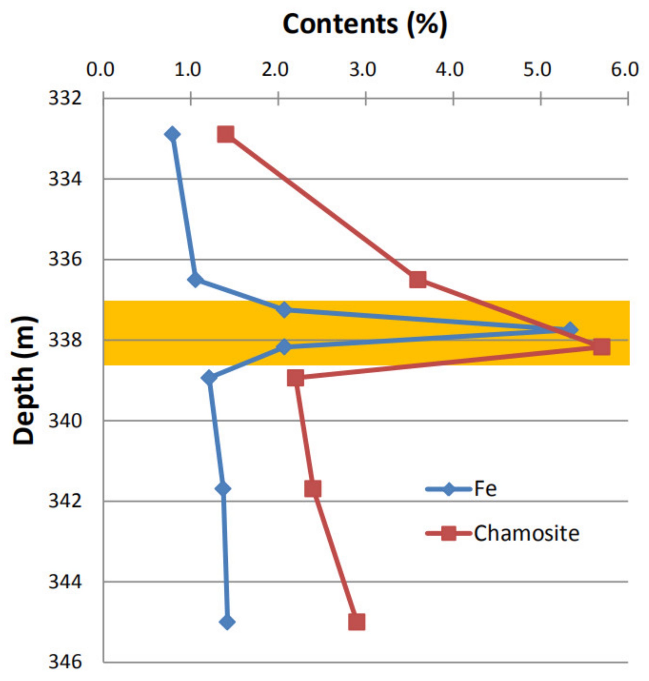 Minerals 11 00497 g006 Minerals 11 00497 g006