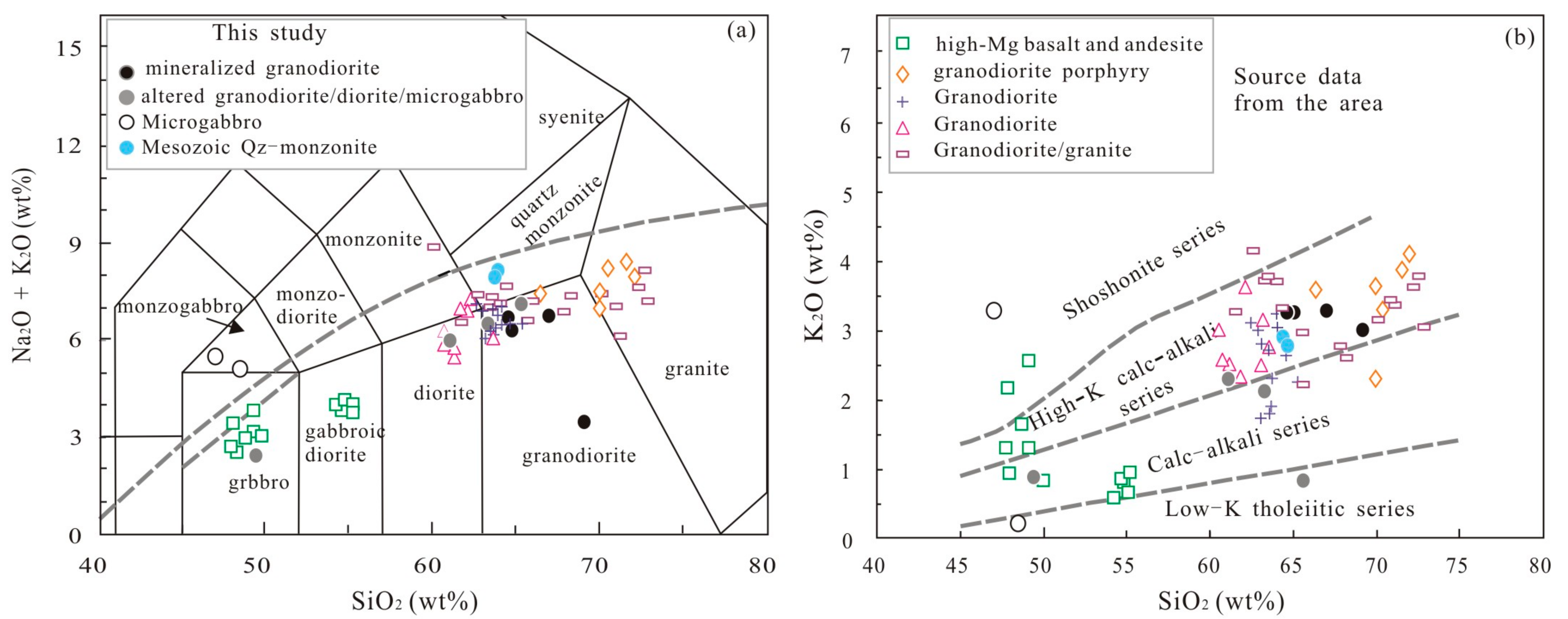 Minerals 11 00503 g004 Minerals 11 00503 g004