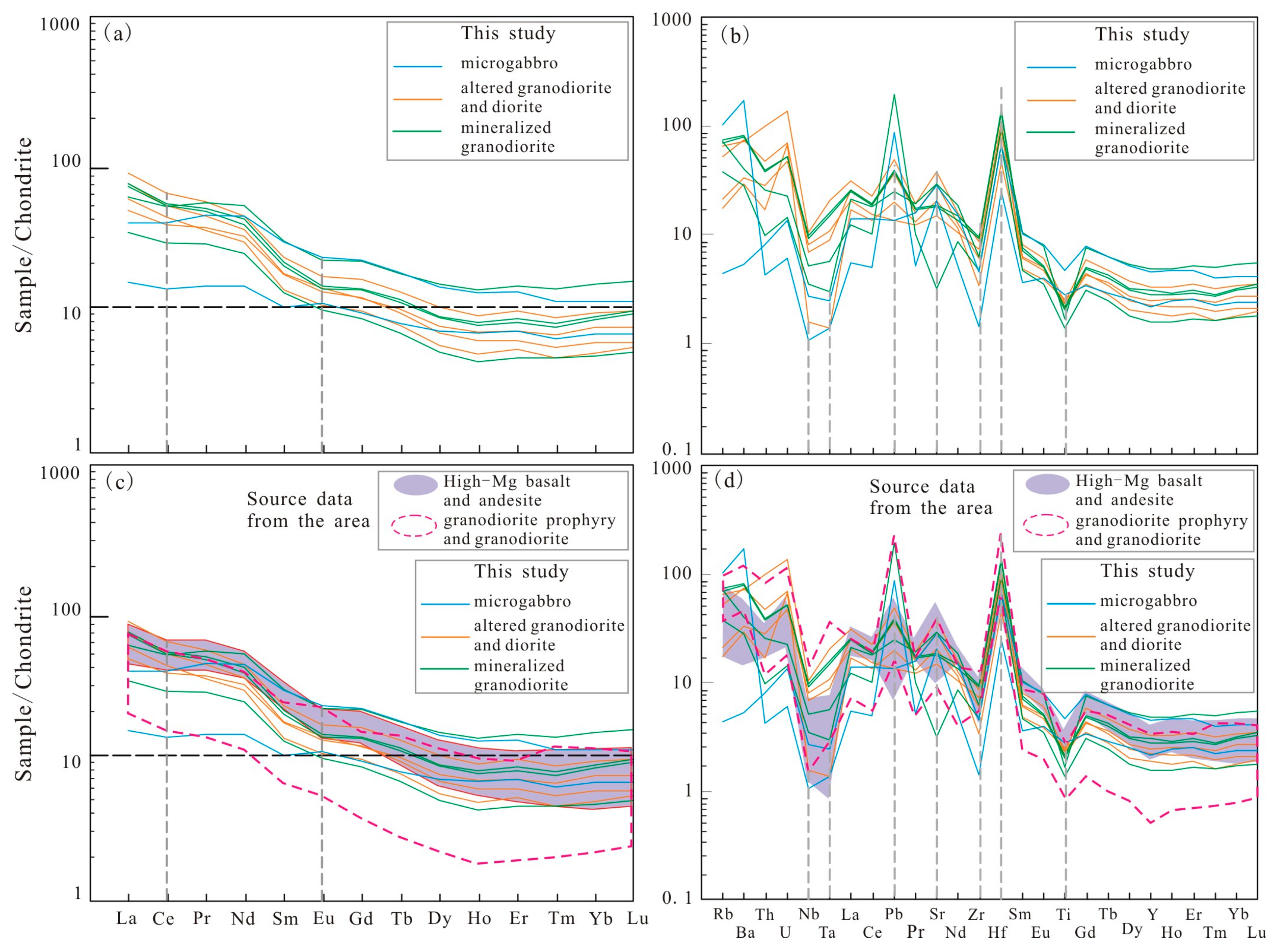 Minerals 11 00503 g005 Minerals 11 00503 g005