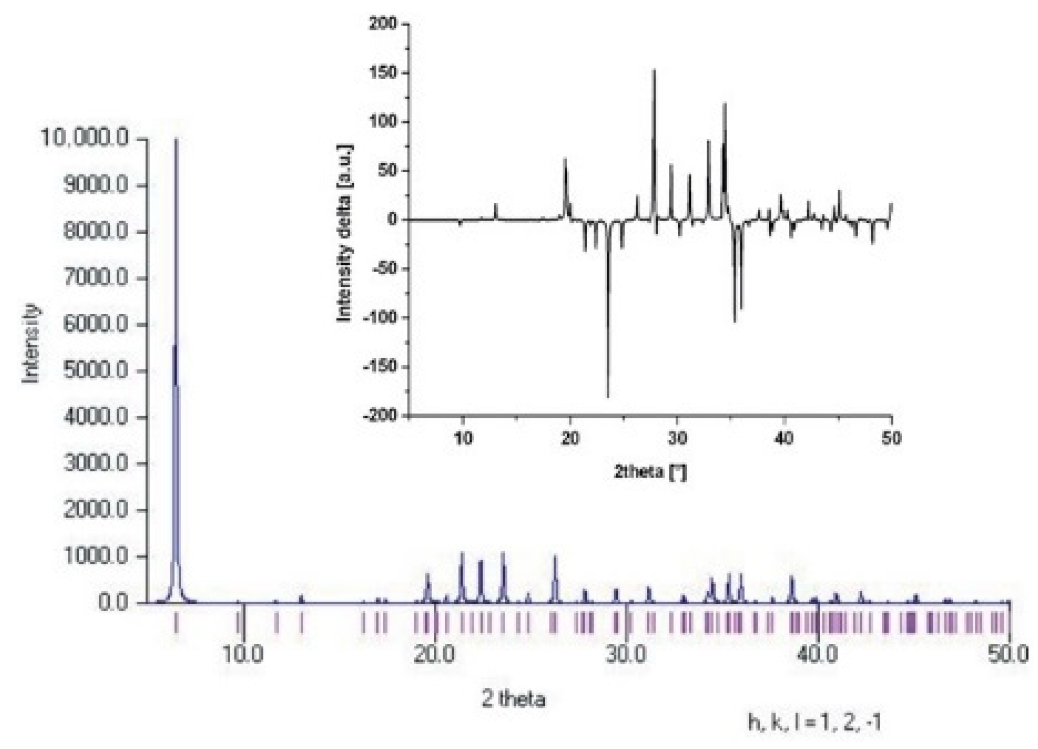 Minerals 11 00505 g005 Minerals 11 00505 g005