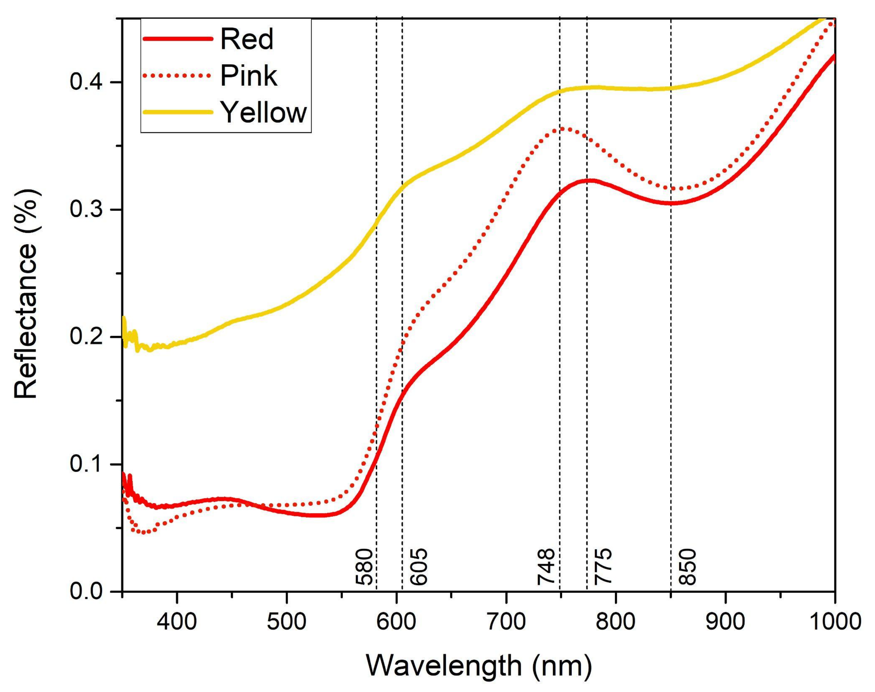 Minerals 11 00508 g006