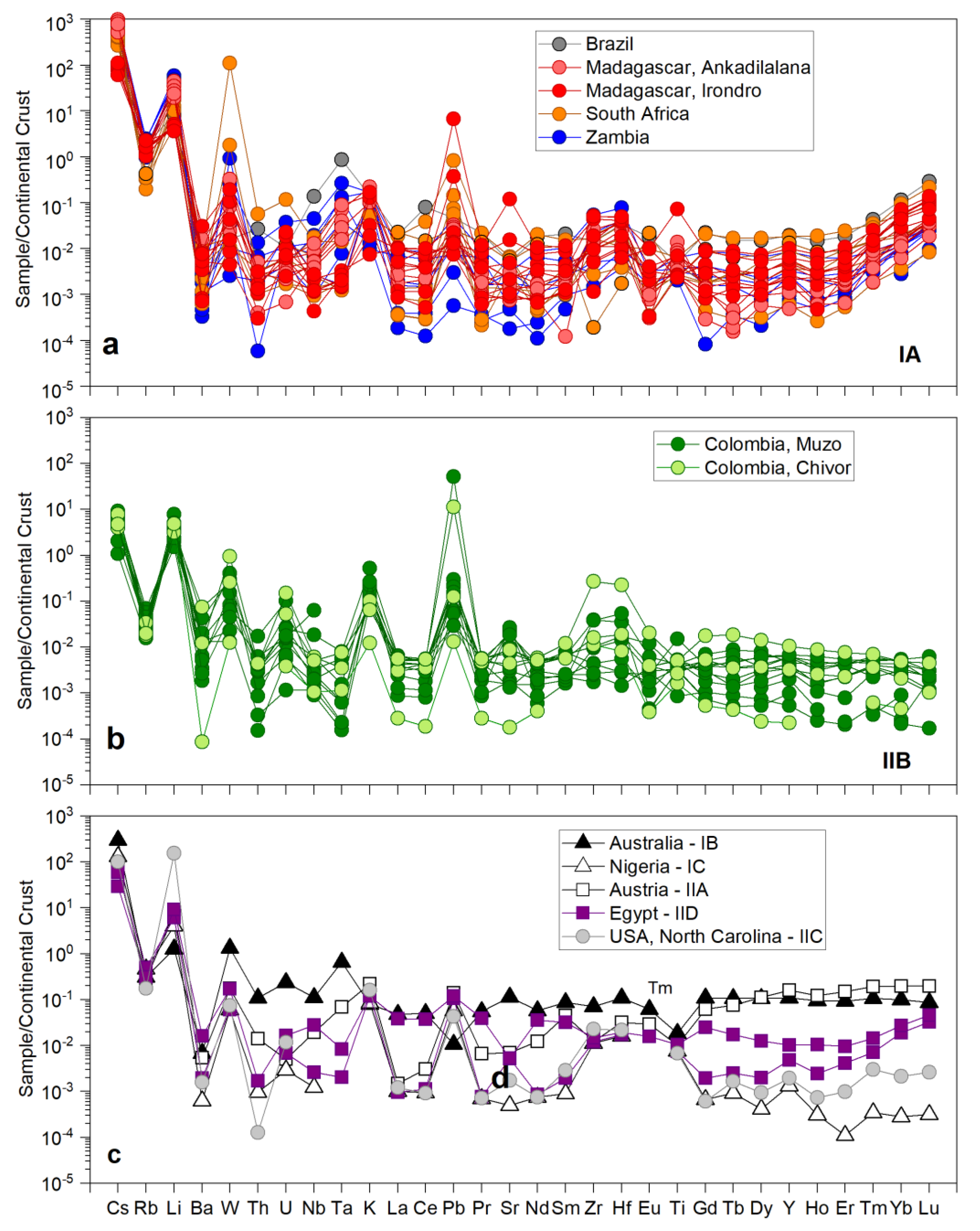 Minerals 11 00513 g004