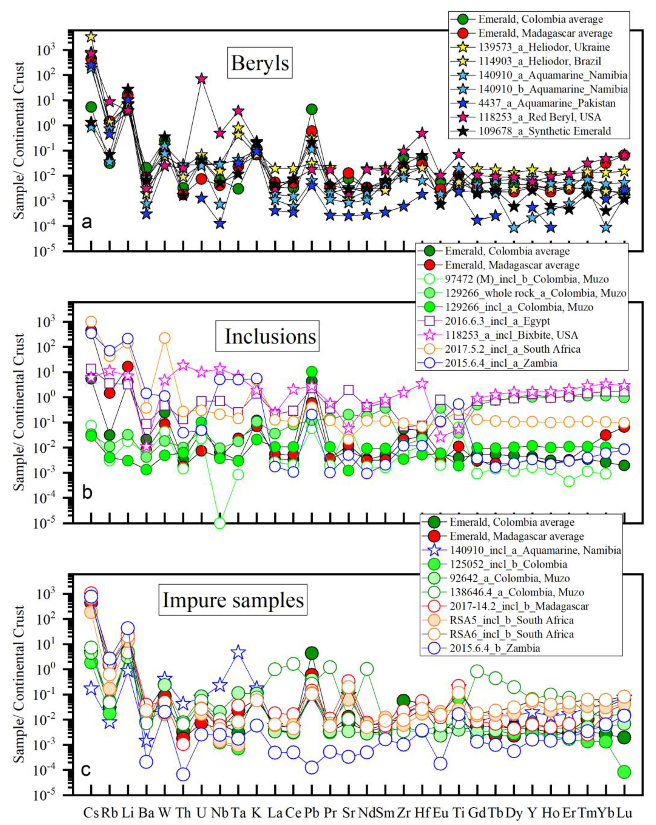 Minerals 11 00513 g005