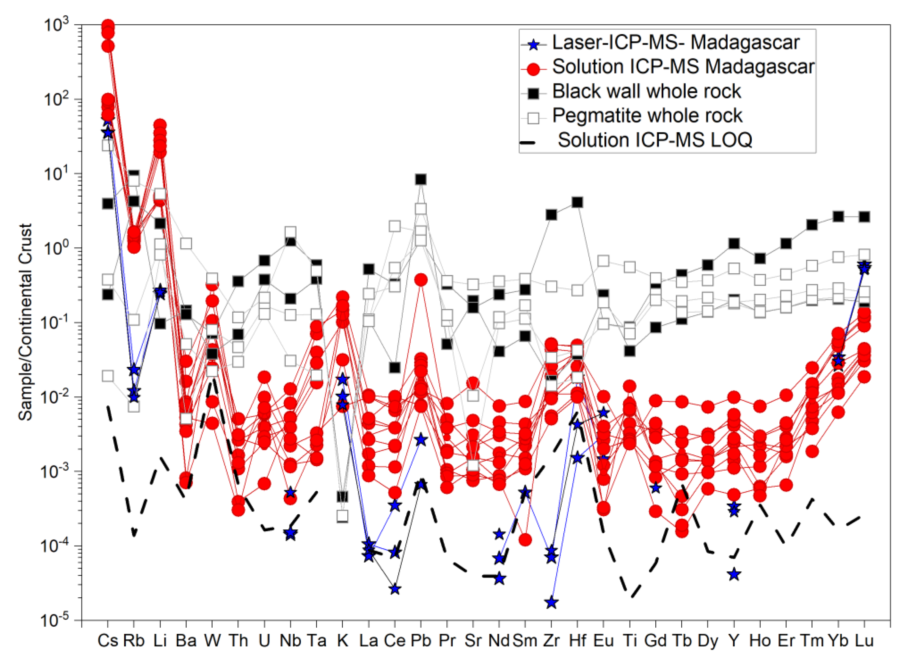 Minerals 11 00513 g006
