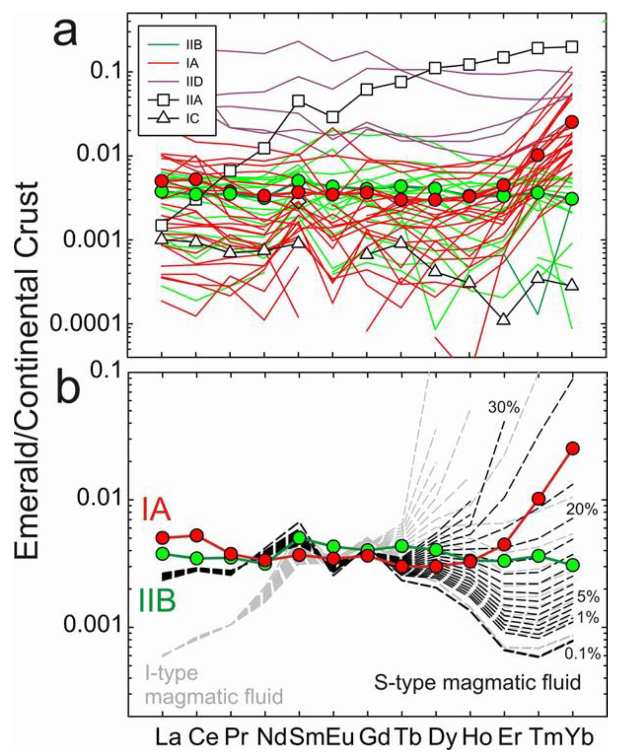 Minerals 11 00513 g007