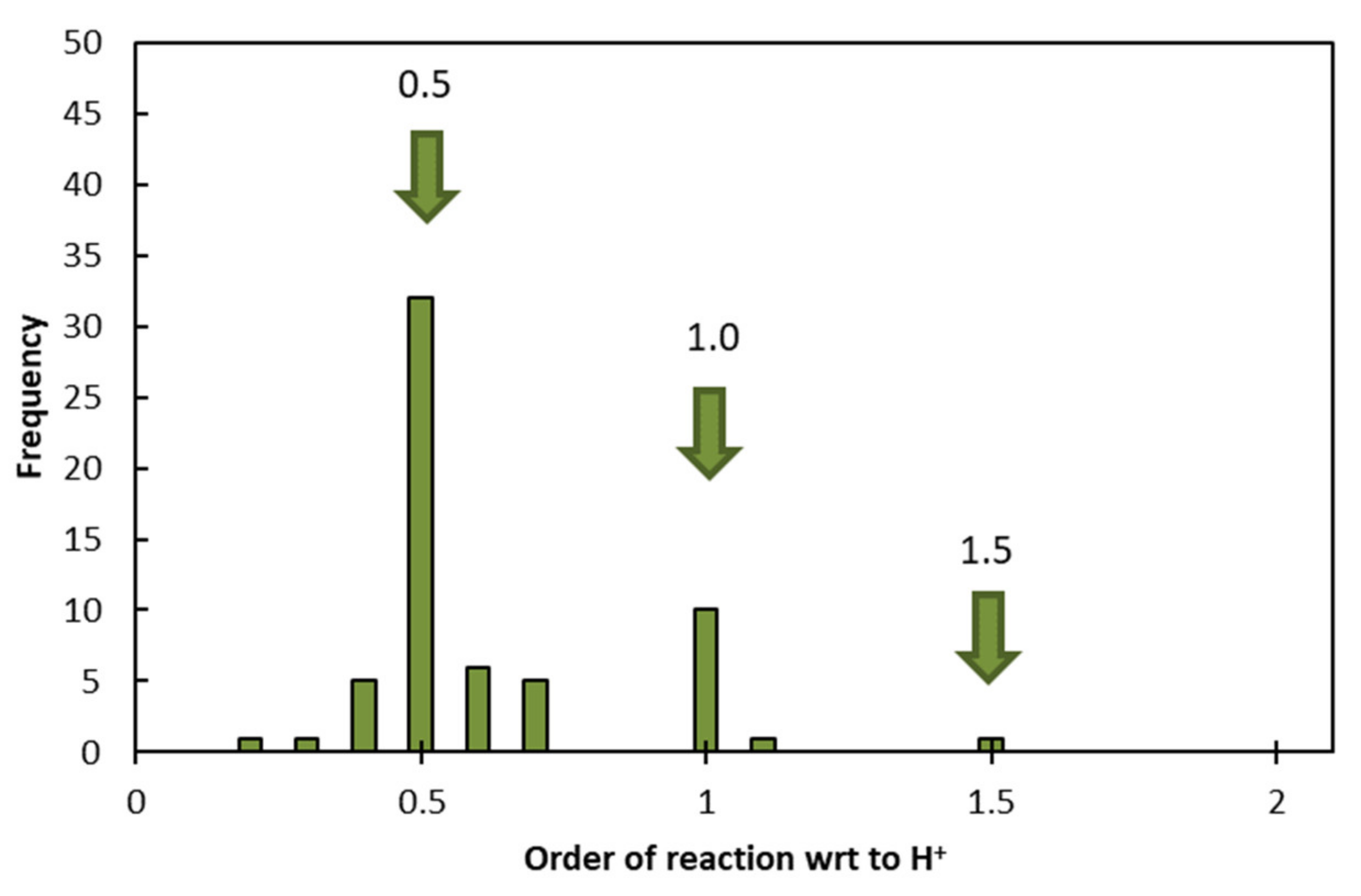 Minerals 11 00521 g004 Minerals 11 00521 g004