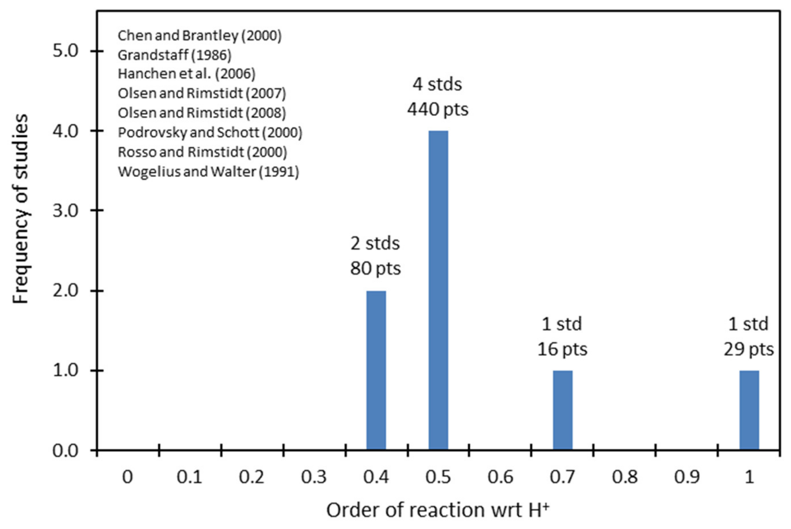 Minerals 11 00521 g005 Minerals 11 00521 g005