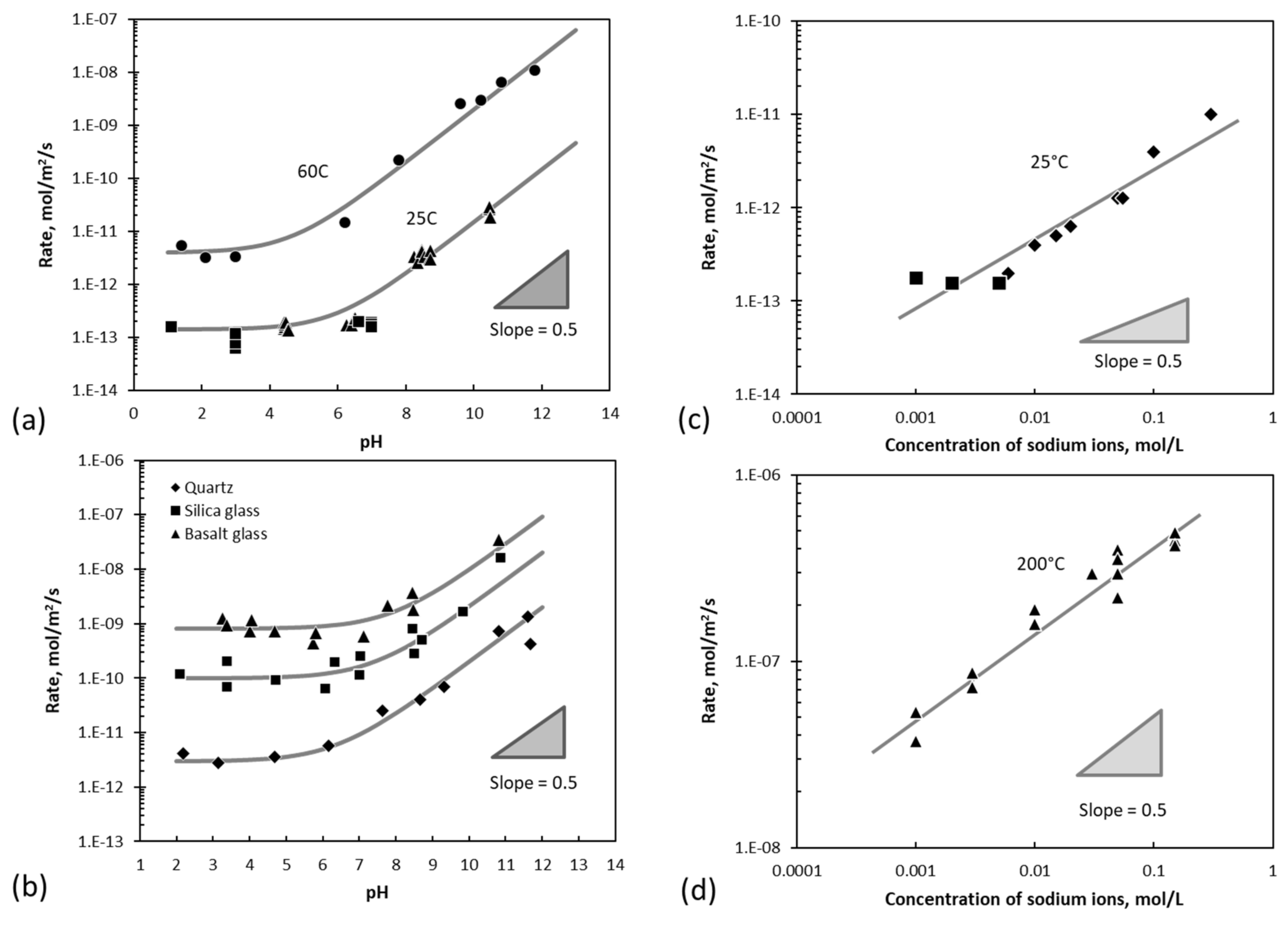 Minerals 11 00521 g006 Minerals 11 00521 g006
