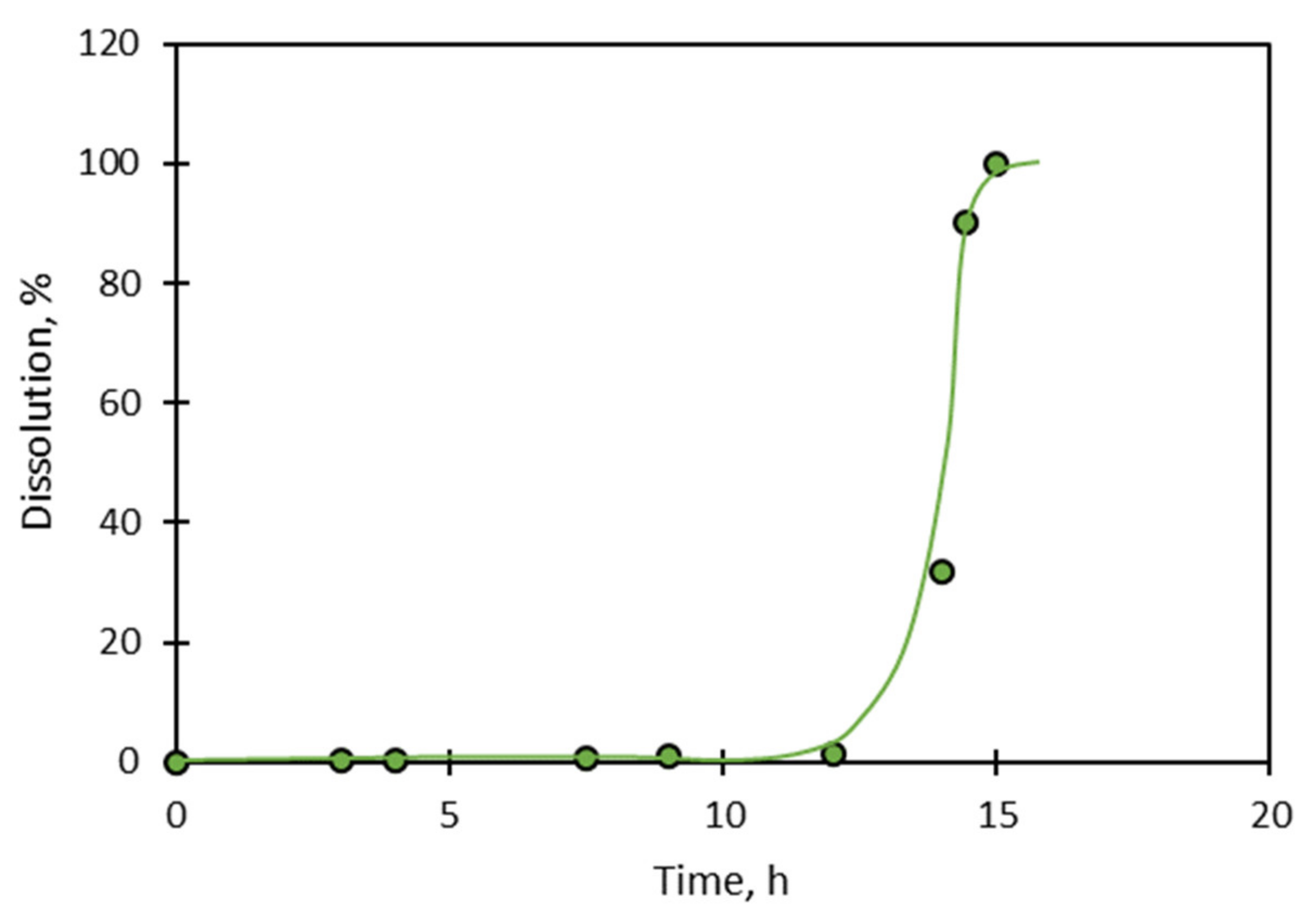 Minerals 11 00521 g015 Minerals 11 00521 g015