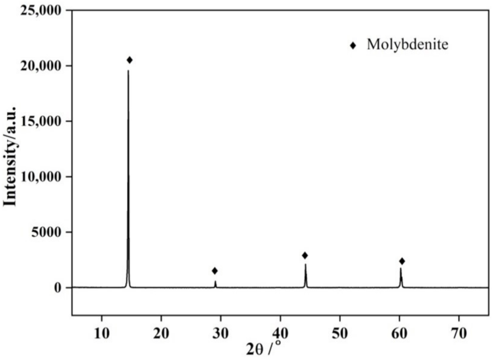 Minerals 11 00528 g001 Minerals 11 00528 g001