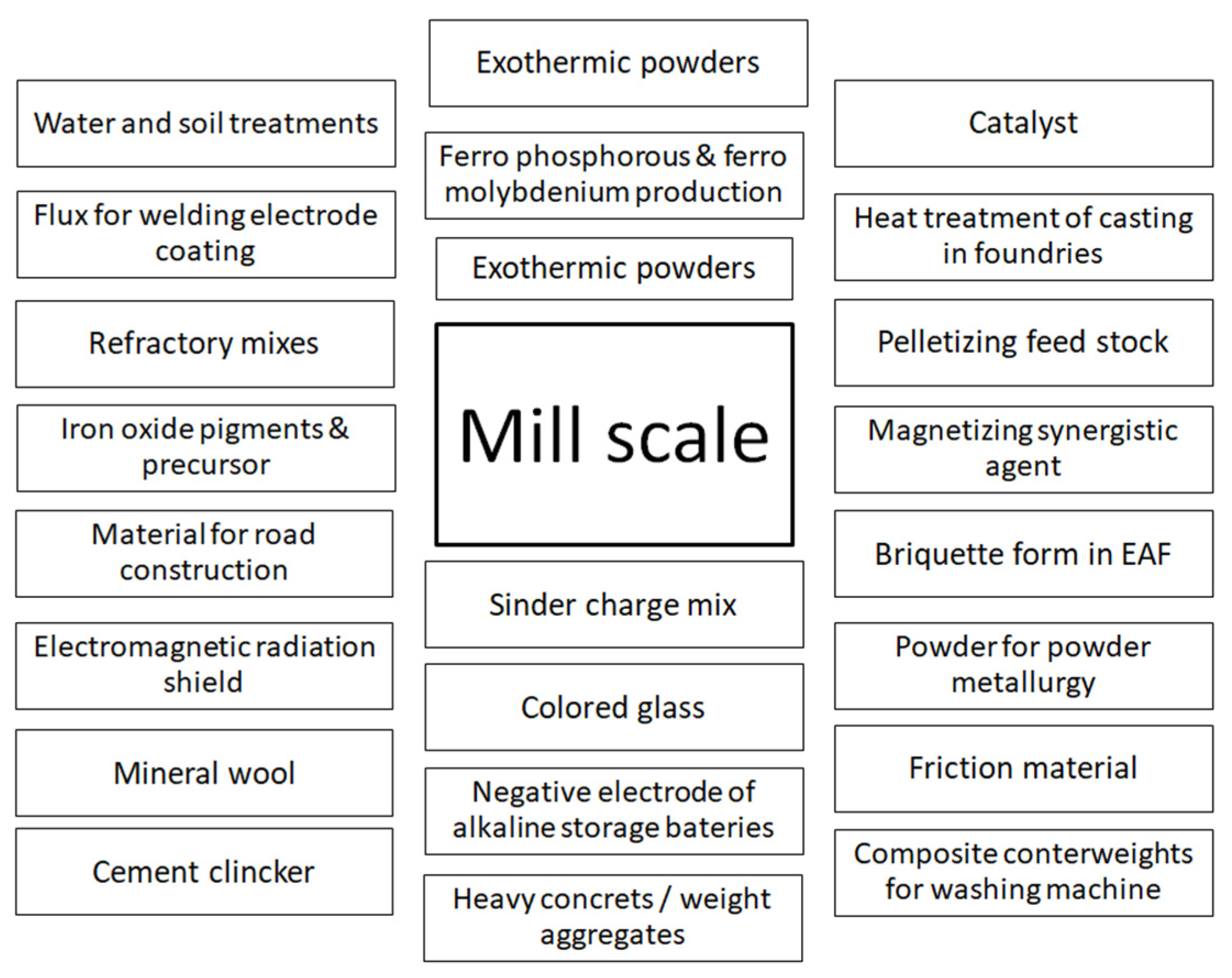 Minerals 11 00529 g001