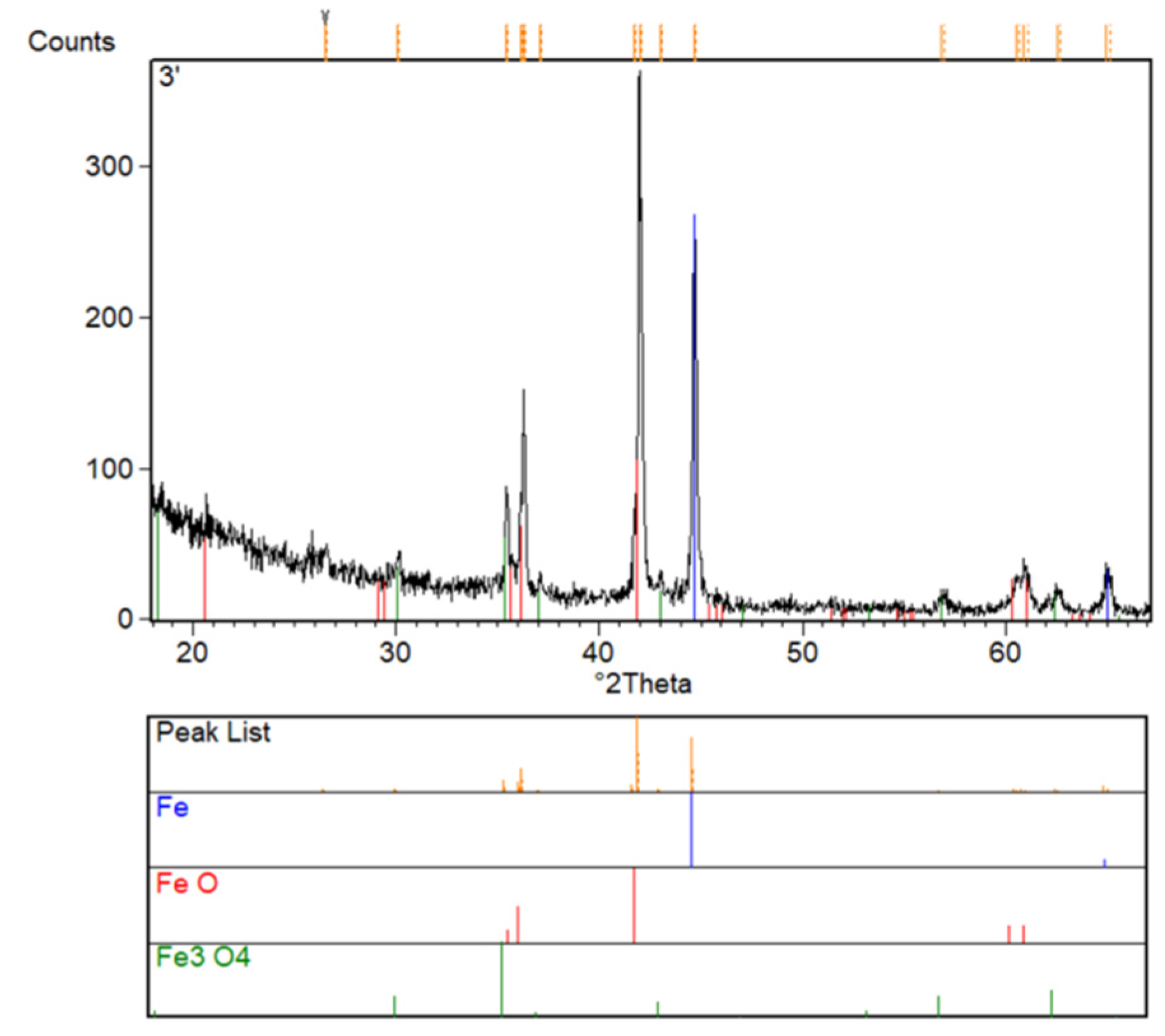 Minerals 11 00529 g004